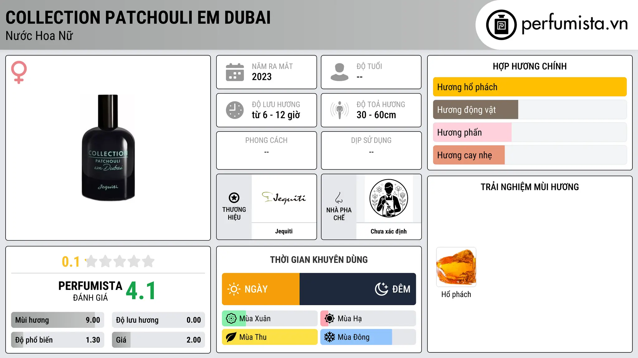 Thông tin chi tiết Collection Patchouli em Dubai