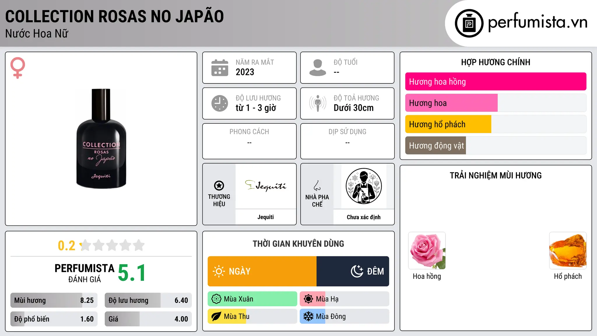 Thông tin chi tiết Collection Rosas no Japão