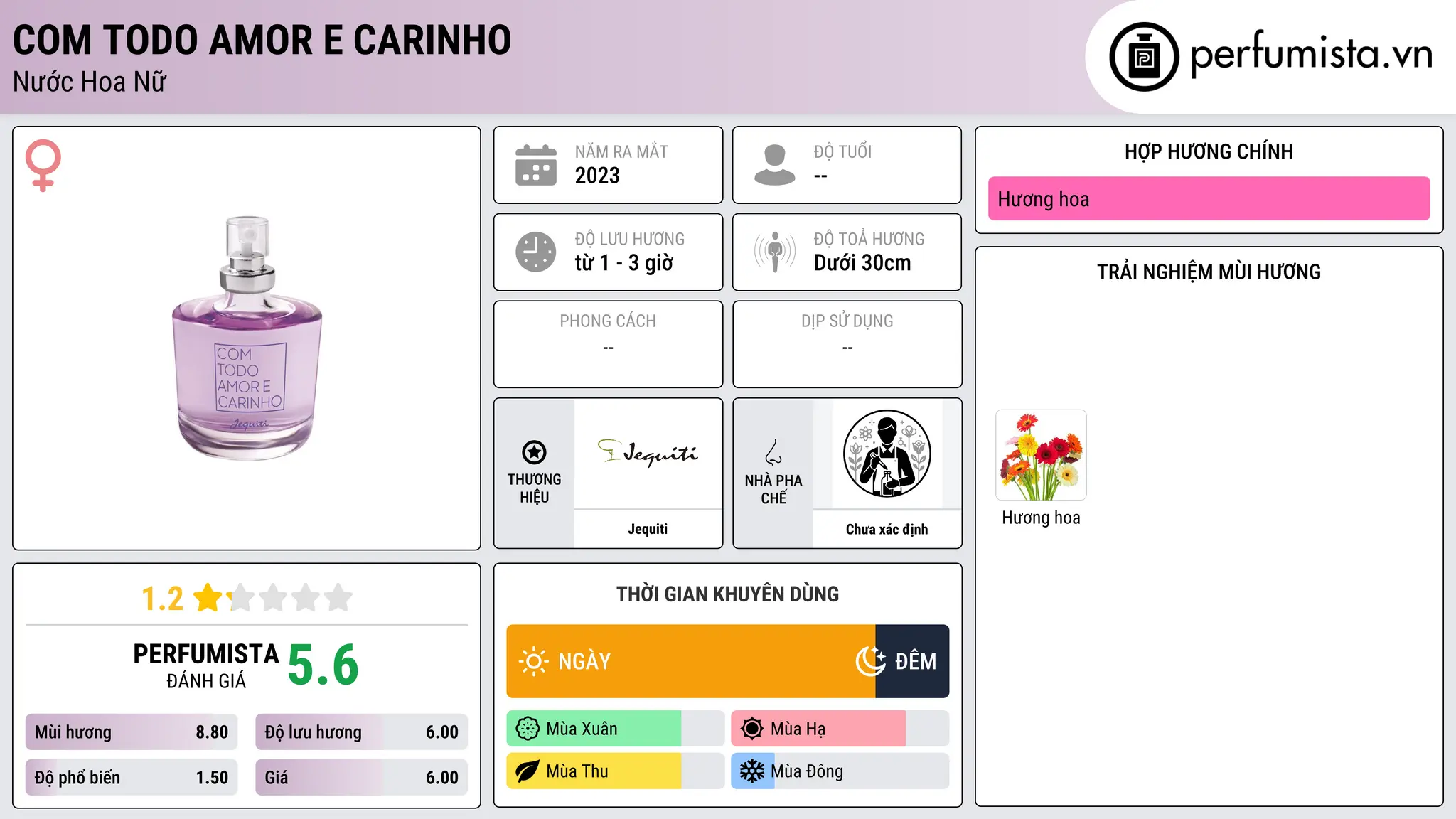 Thông tin chi tiết Com Todo Amor e Carinho