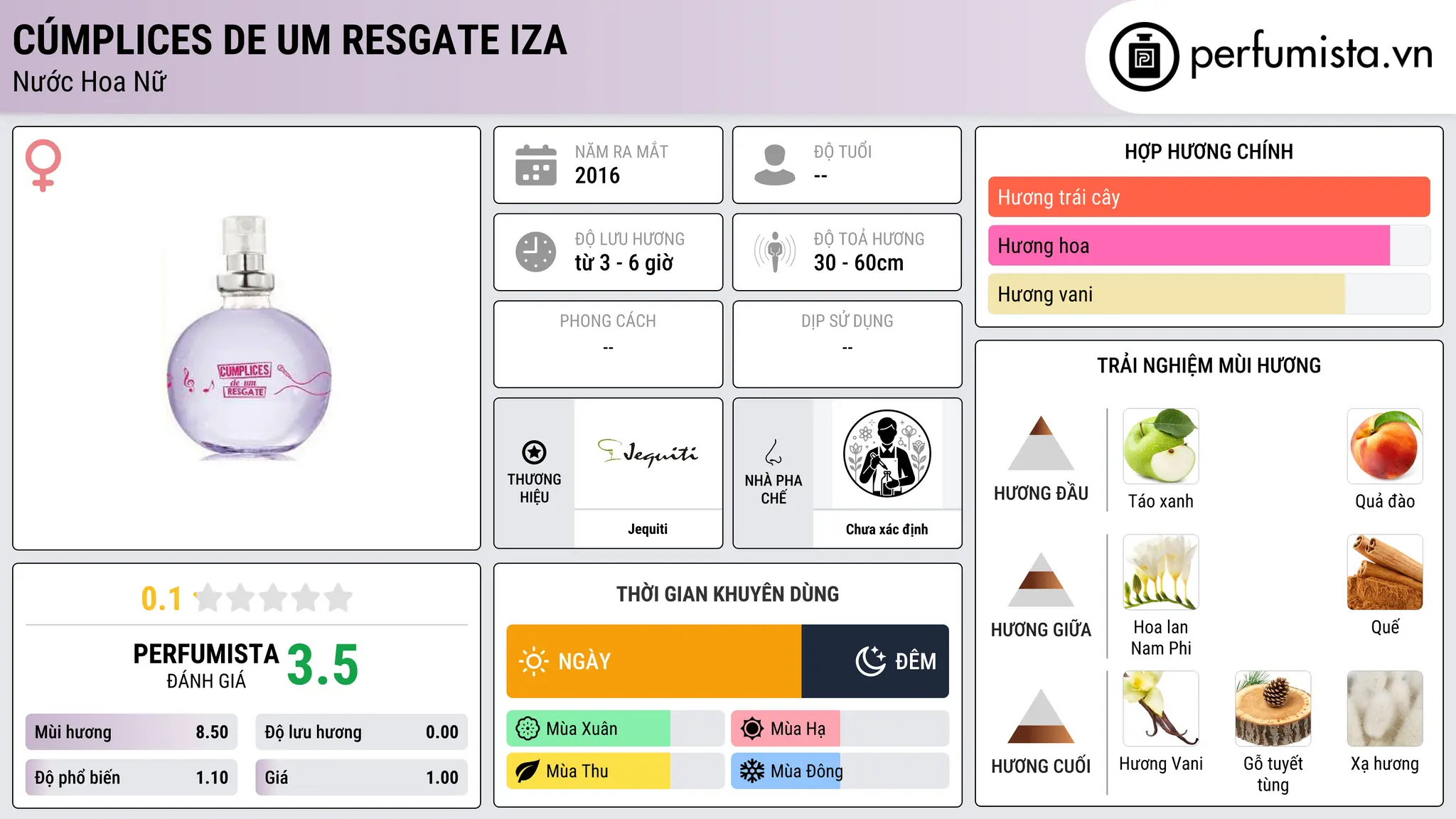 Thông tin chi tiết Cúmplices de um Resgate Iza