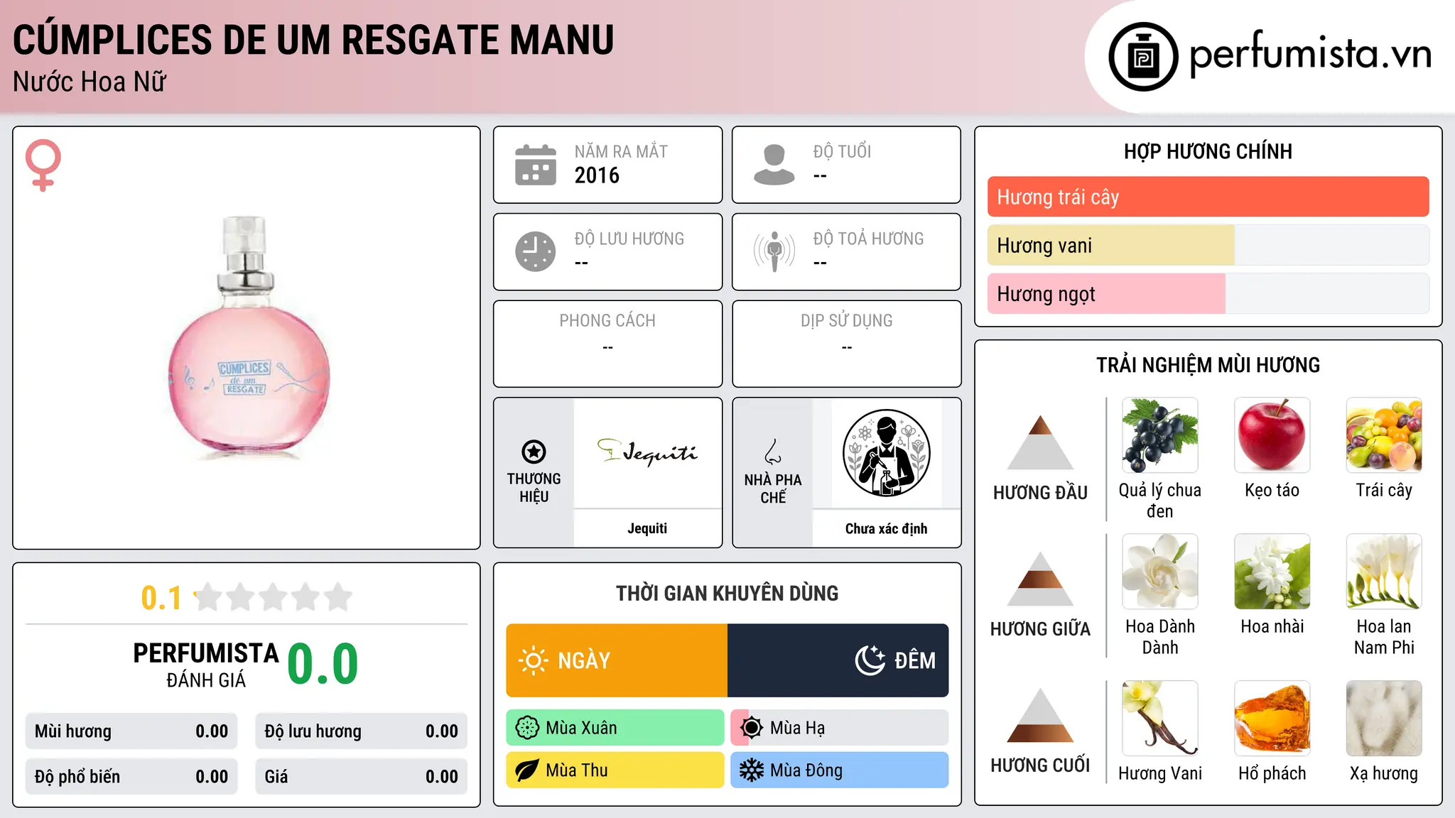 Thông tin chi tiết Cúmplices de um Resgate Manu