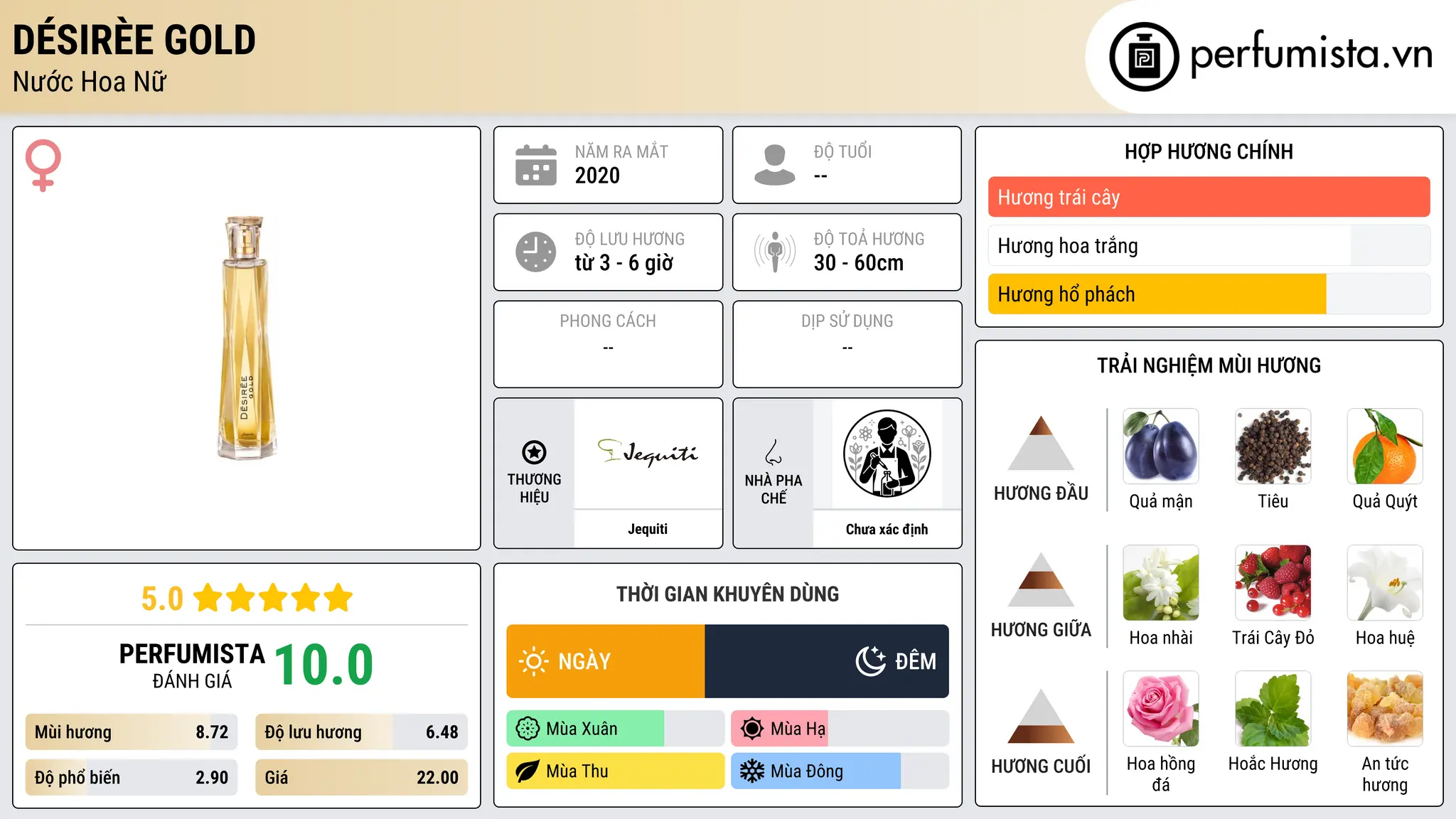 Thông tin chi tiết Désirèe Gold