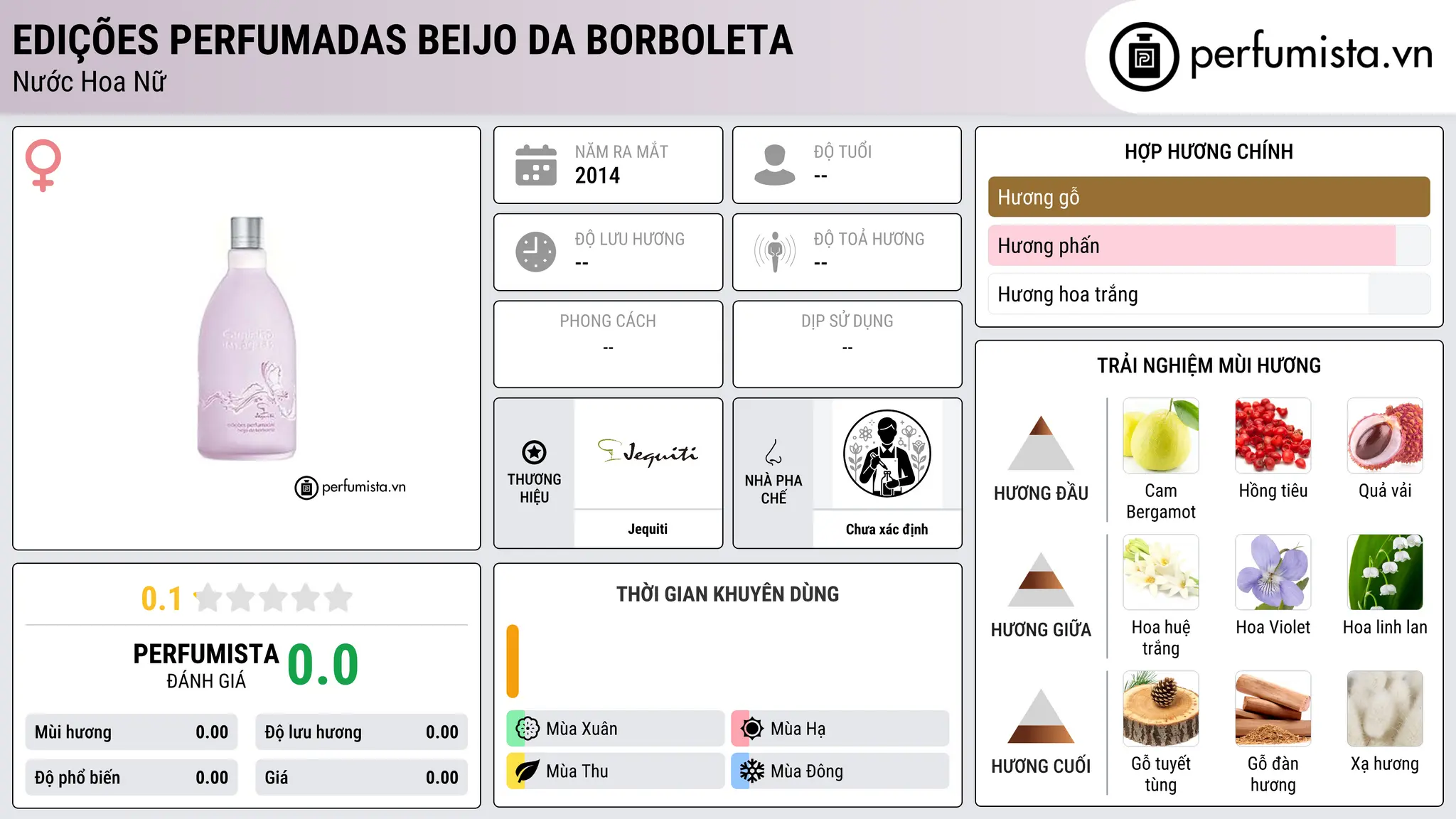 Thông tin chi tiết Edições Perfumadas Beijo da Borboleta