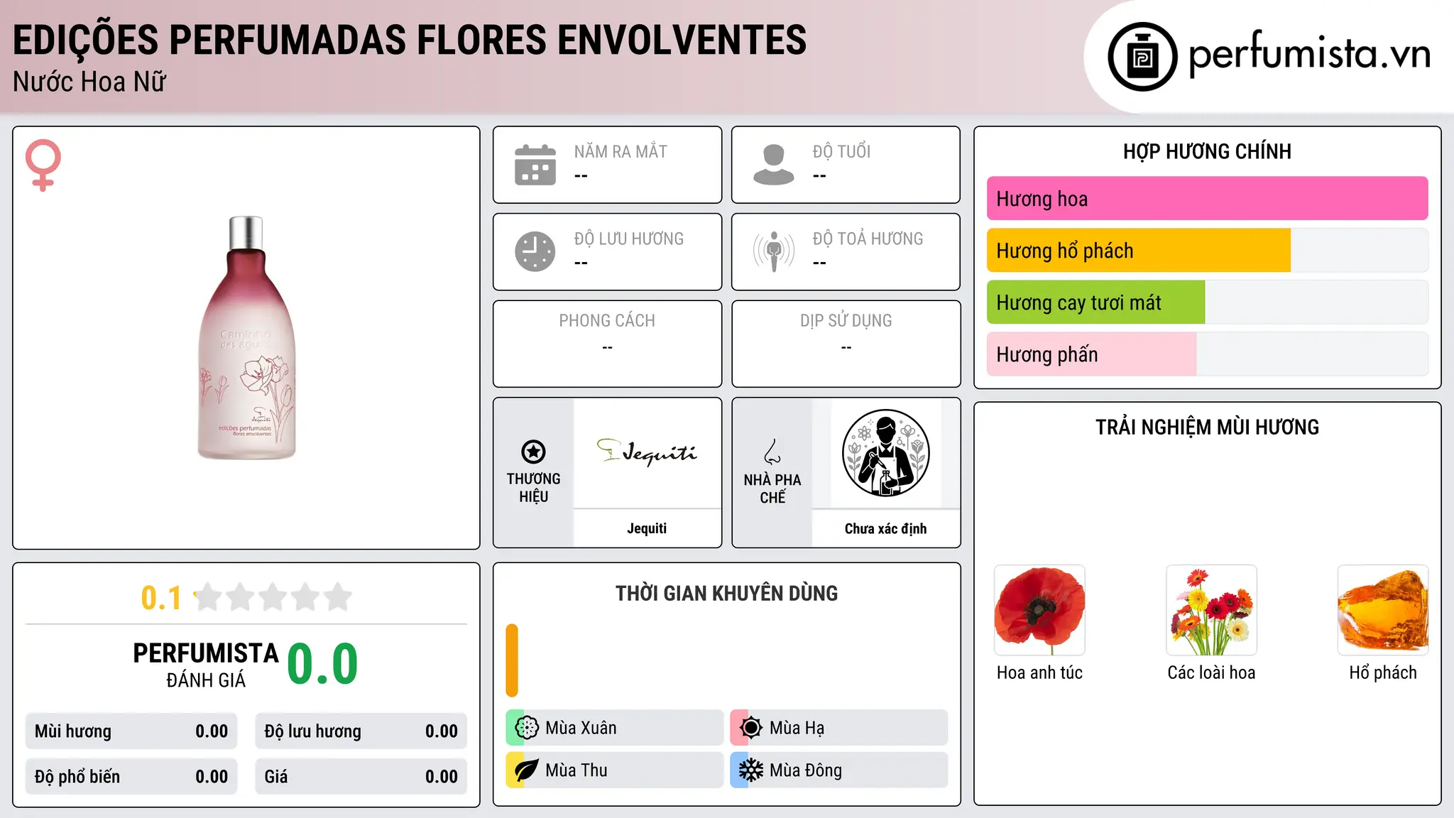 Thông tin chi tiết Edições Perfumadas Flores Envolventes