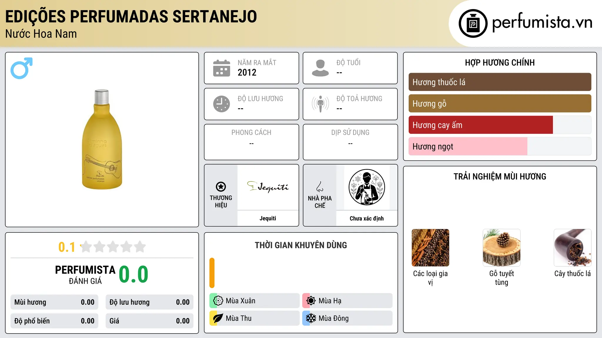 Thông tin chi tiết Edições Perfumadas Sertanejo