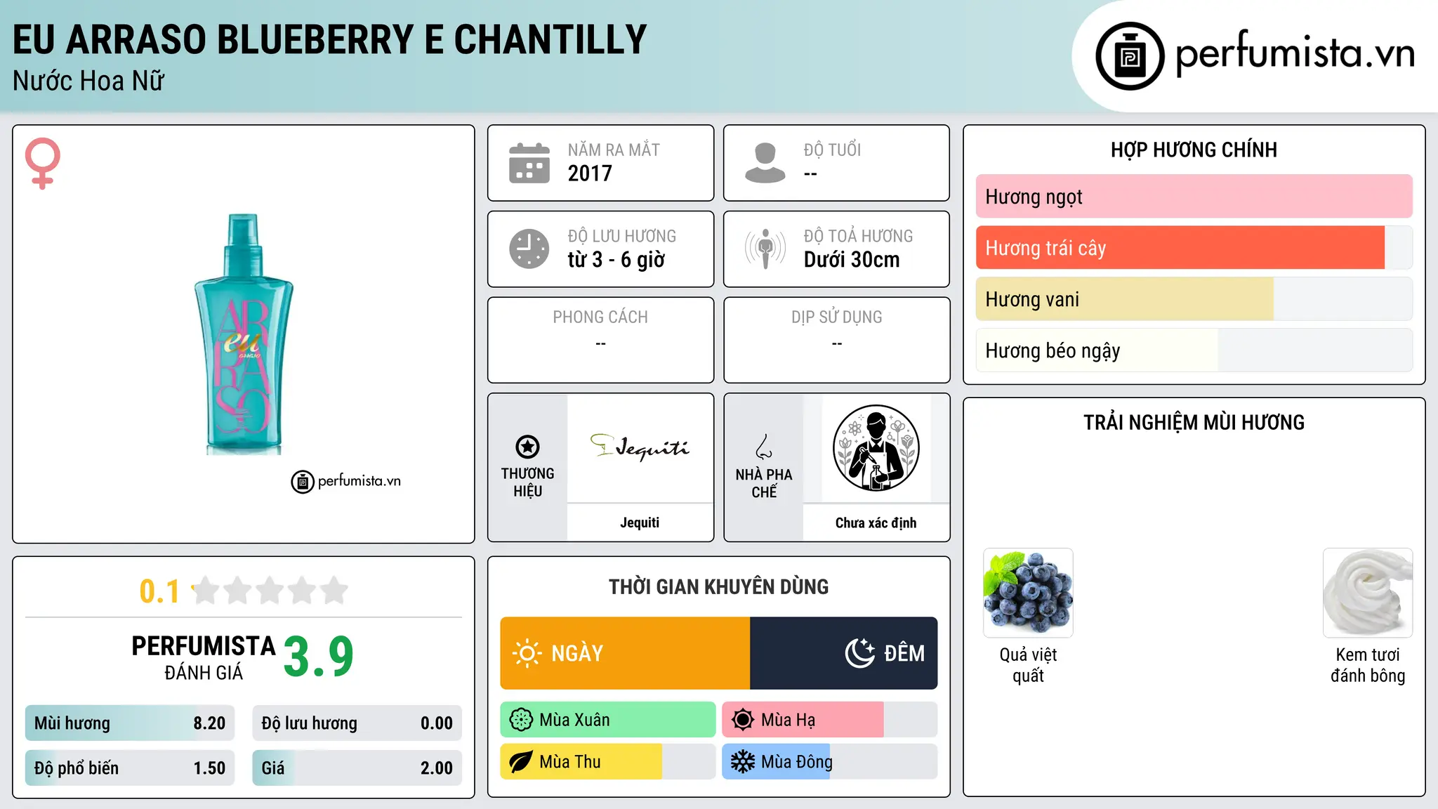 Thông tin chi tiết Eu Arraso Blueberry e Chantilly
