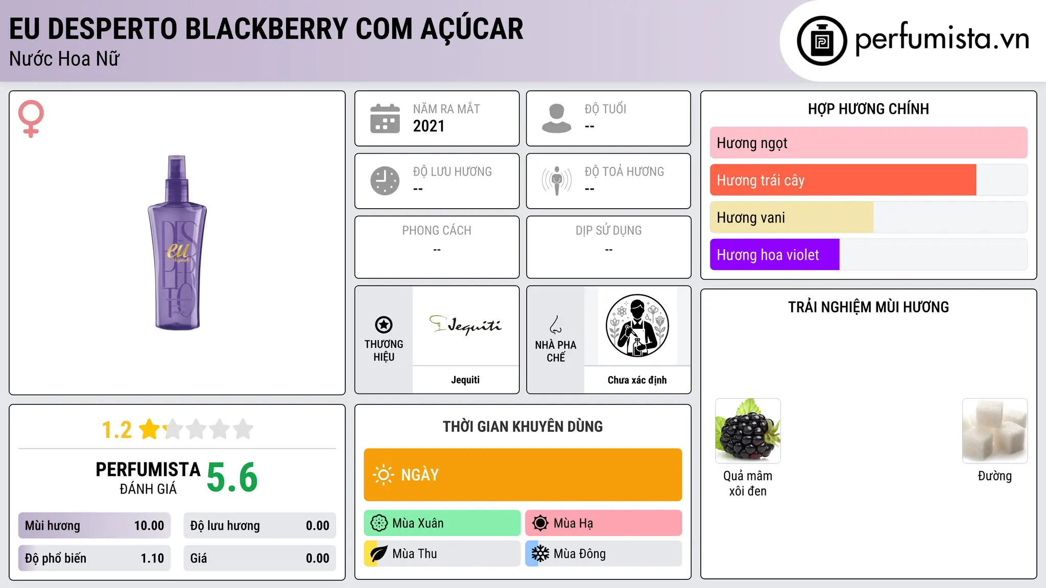 Thông tin chi tiết Eu Desperto Blackberry com Açúcar