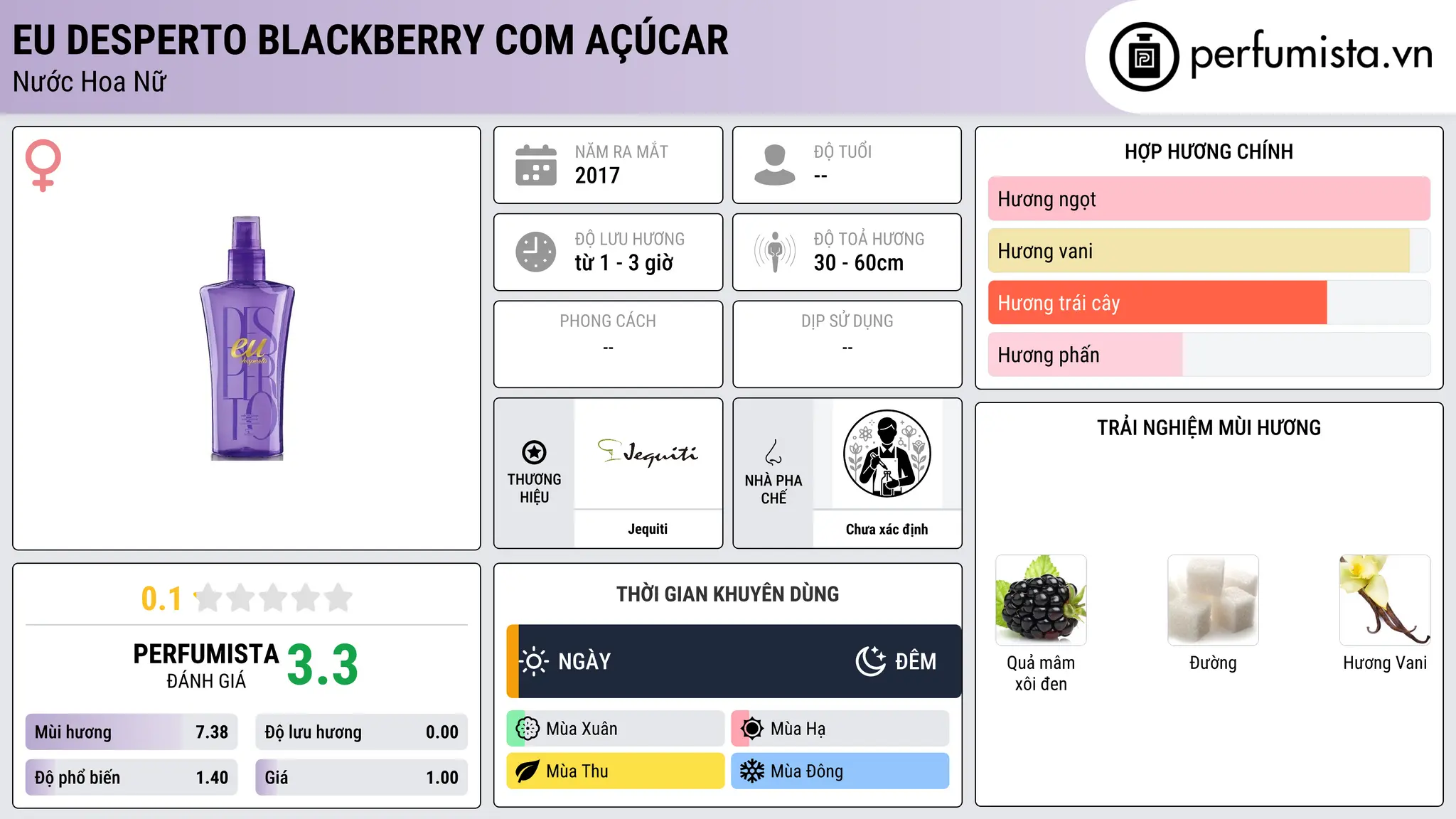 Thông tin chi tiết Eu Desperto Blackberry com Açúcar