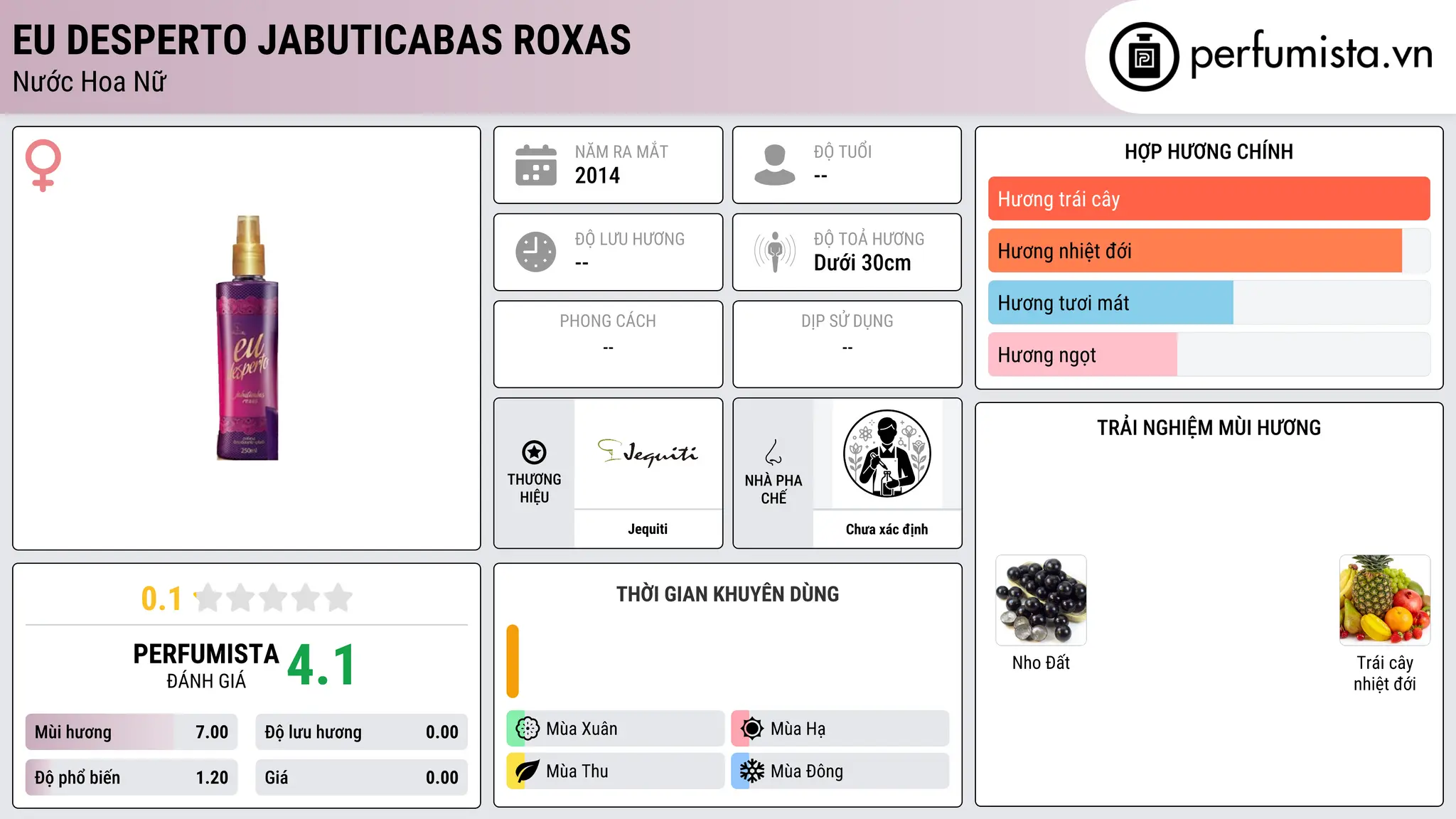 Thông tin chi tiết Eu Desperto Jabuticabas Roxas