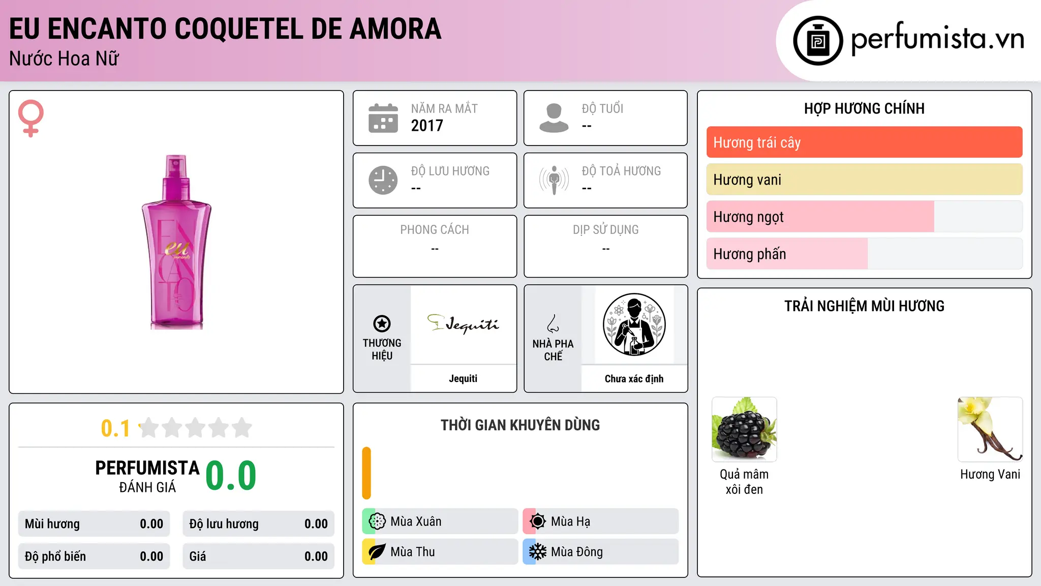 Thông tin chi tiết Eu Encanto Coquetel de Amora