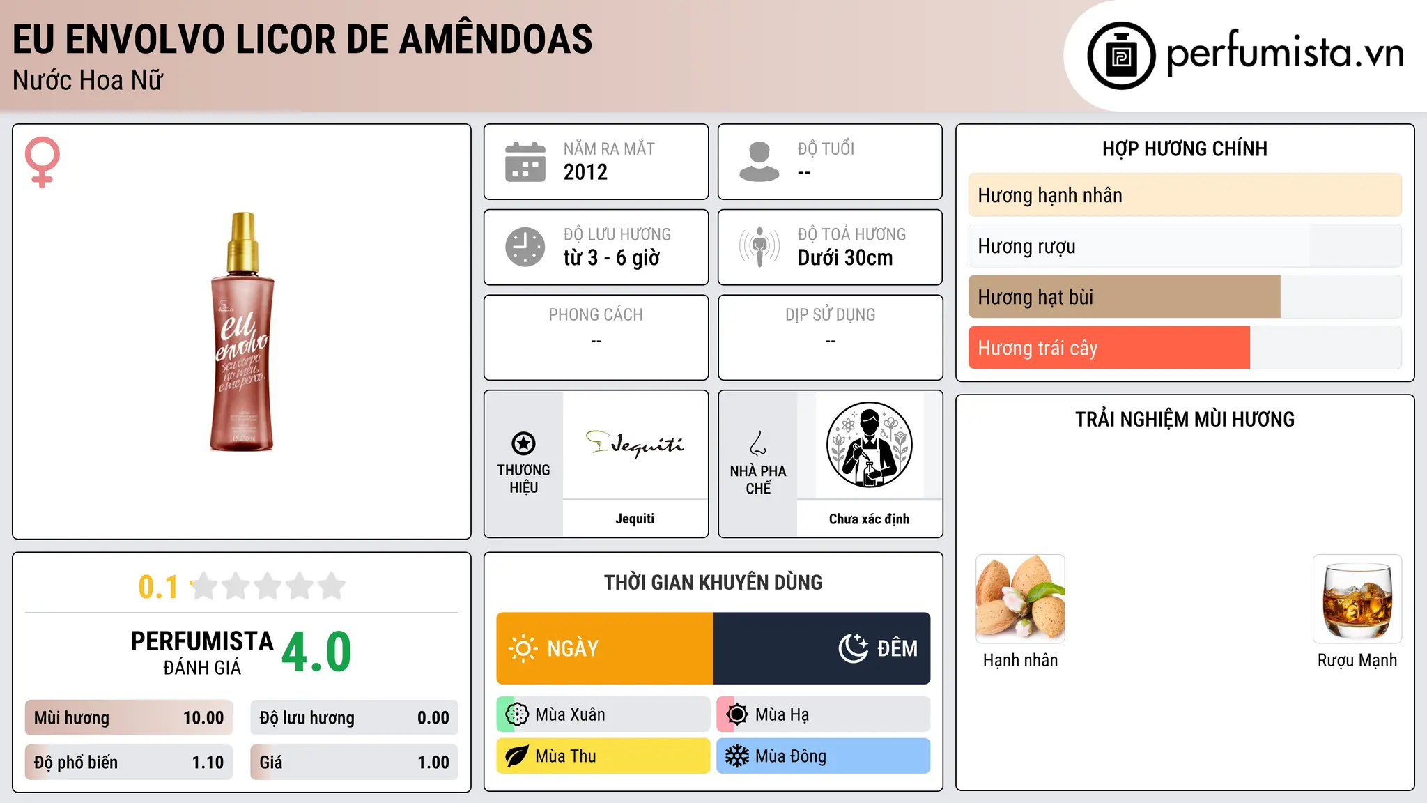 Thông tin chi tiết Eu Envolvo Licor de Amêndoas