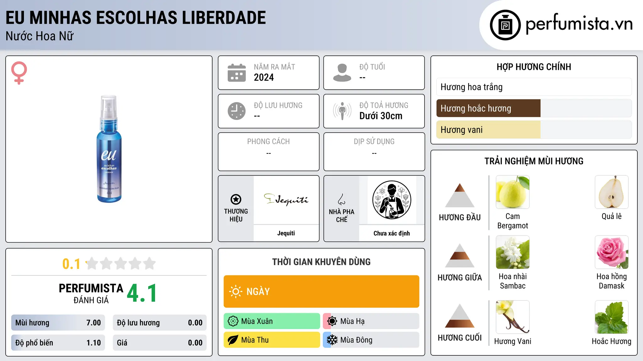 Thông tin chi tiết Eu Minhas Escolhas Liberdade
