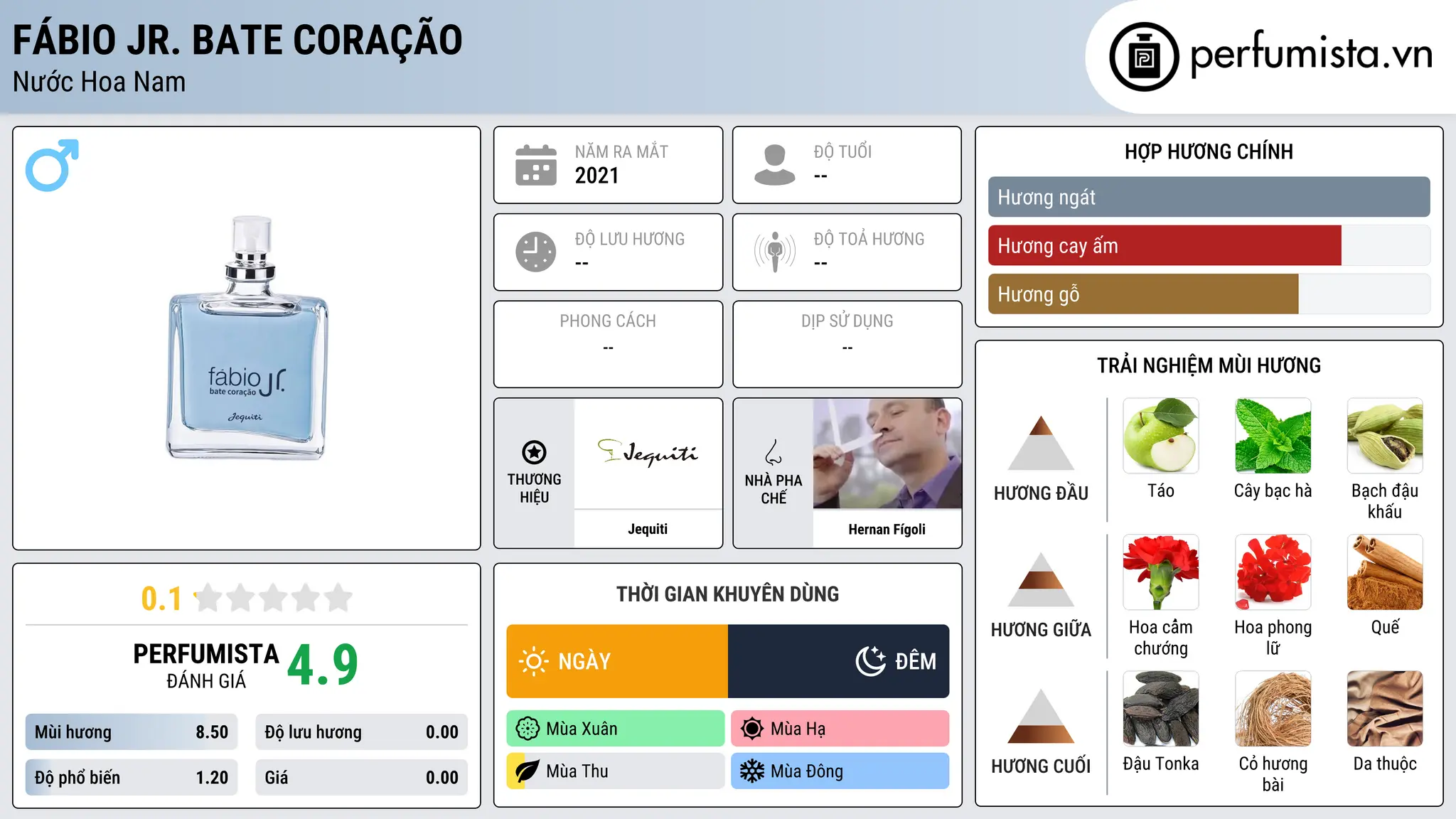 Thông tin chi tiết Fábio Jr. Bate Coração