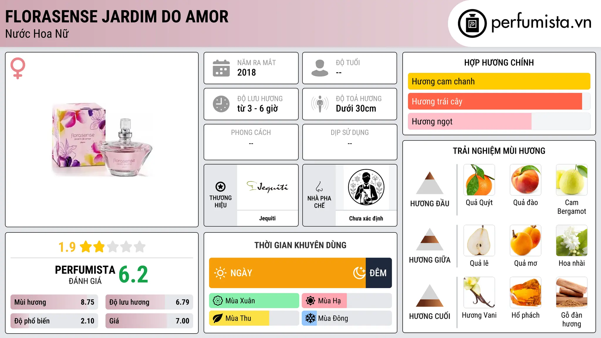 Thông tin chi tiết Florasense Jardim do Amor