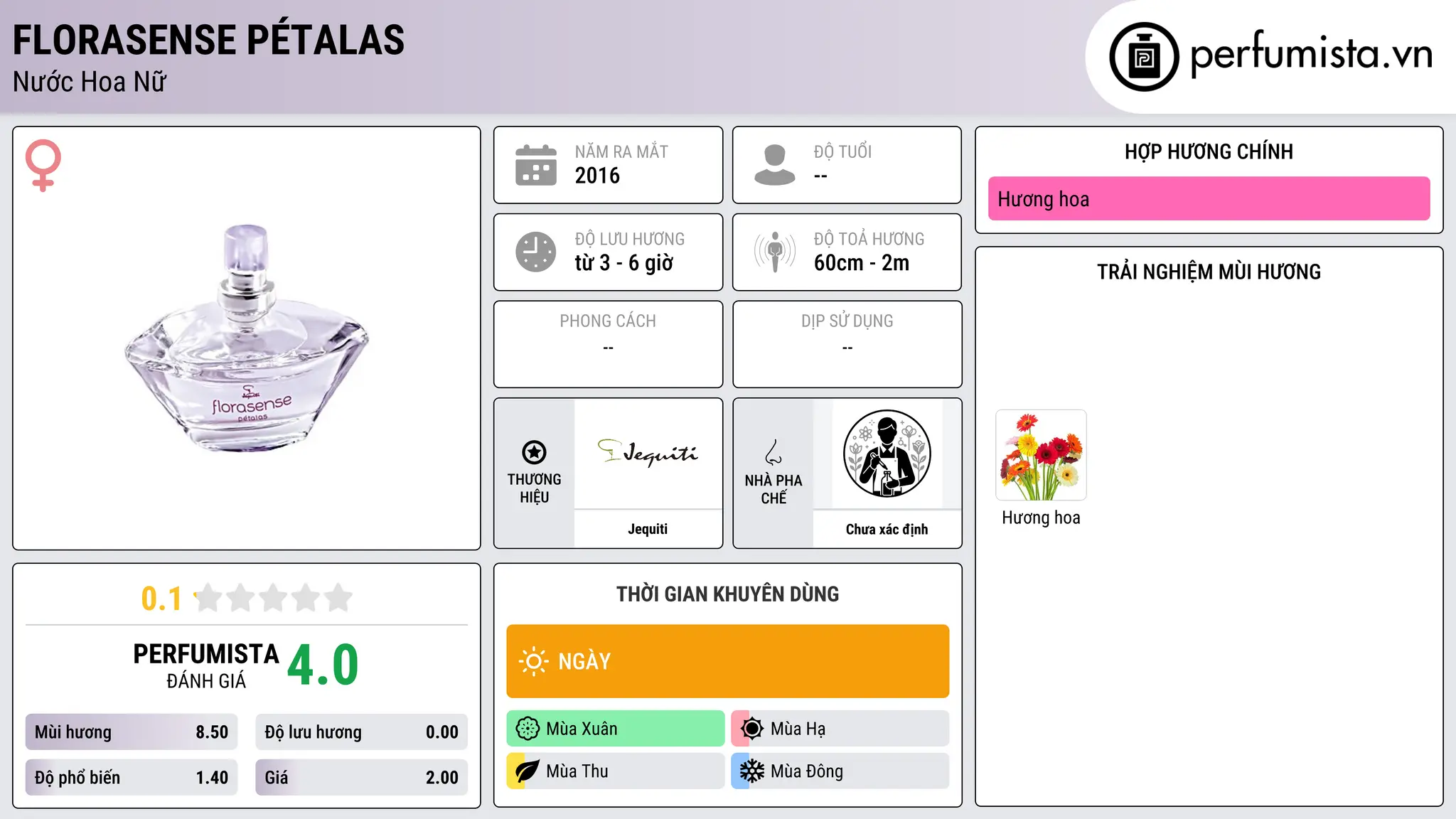 Thông tin chi tiết Florasense Pétalas