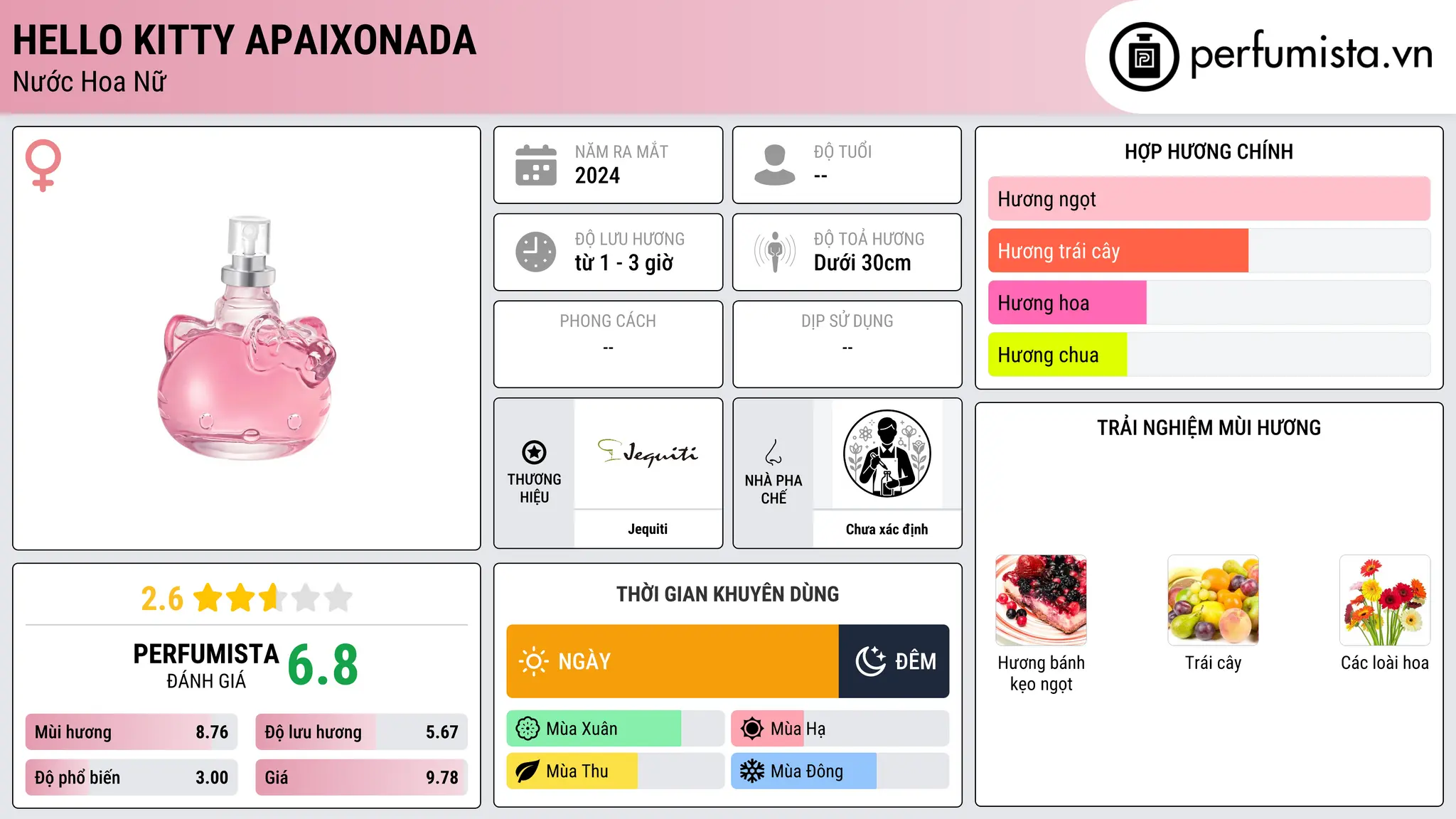 Thông tin chi tiết Hello Kitty Apaixonada