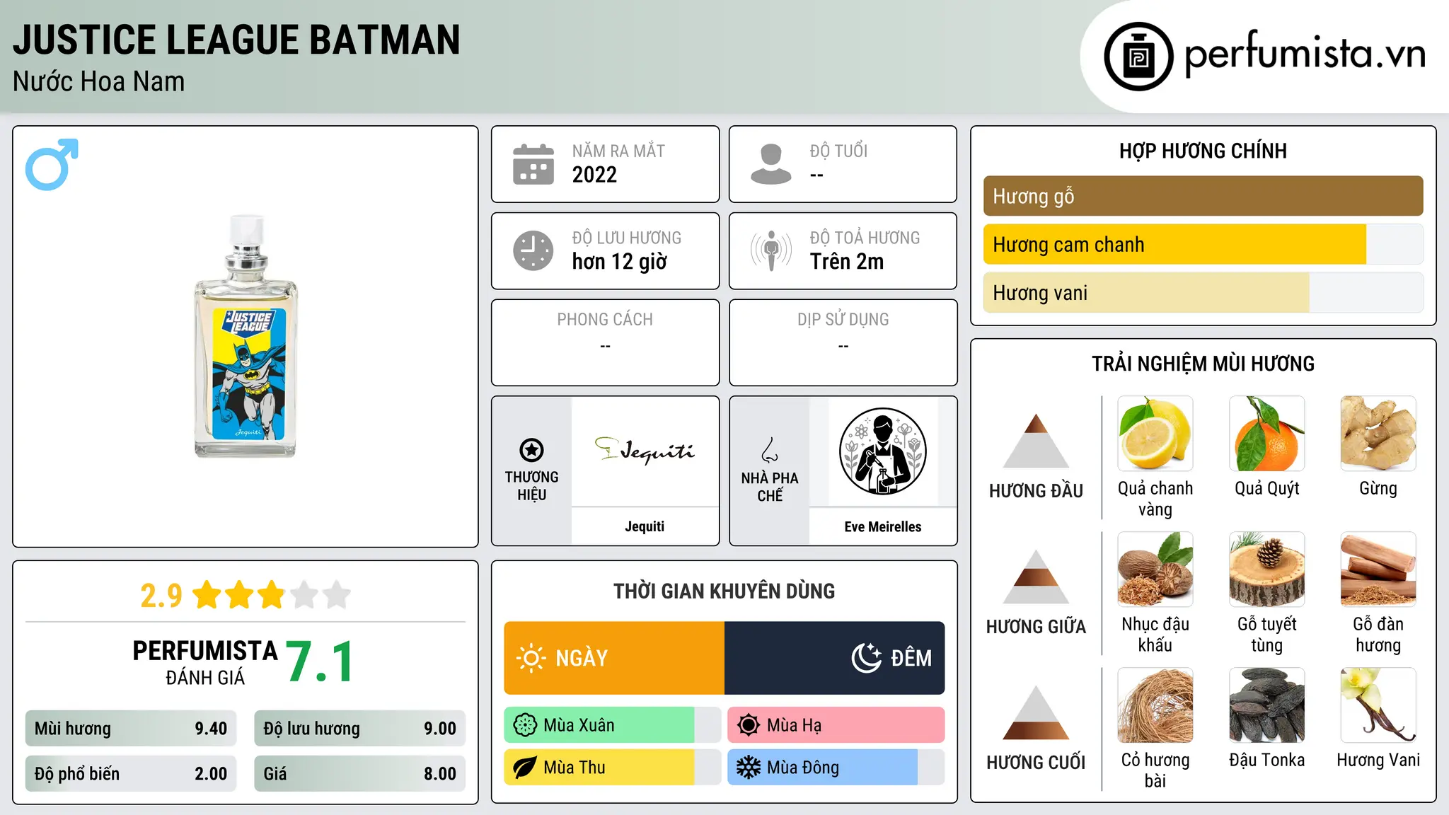 Thông tin chi tiết Justice League Batman