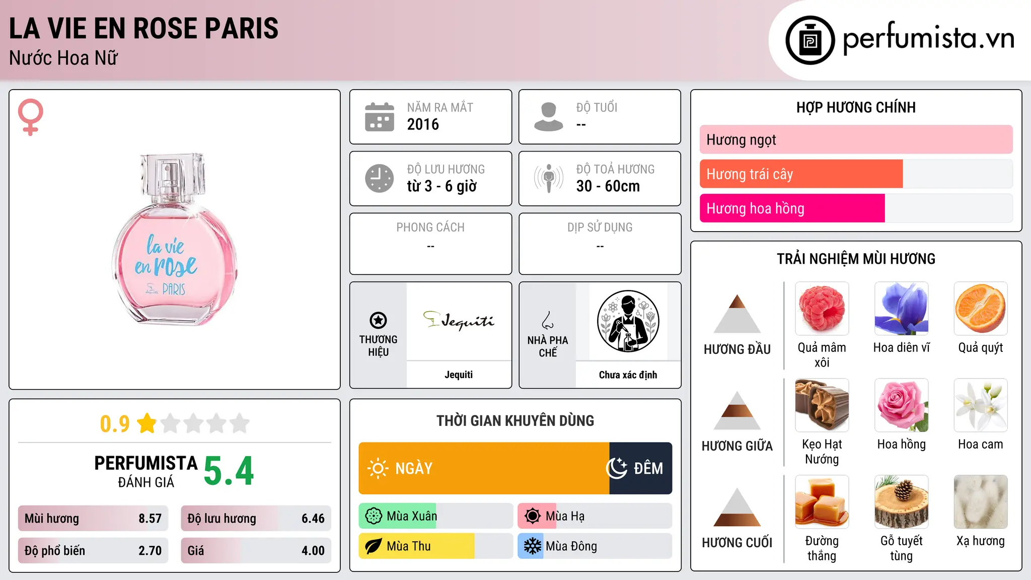 Thông tin chi tiết La Vie En Rose Paris