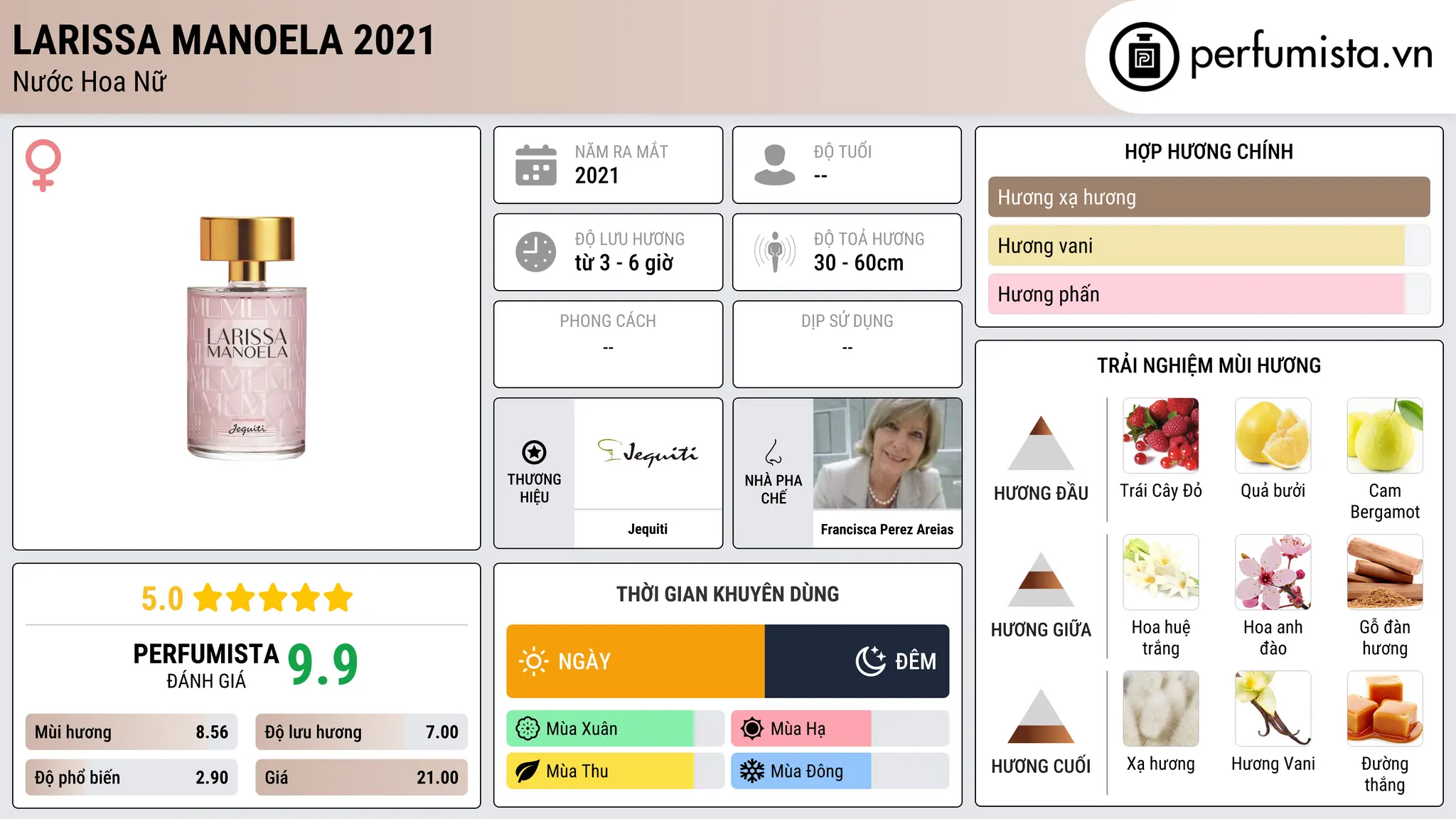 Thông tin chi tiết Larissa Manoela 2021