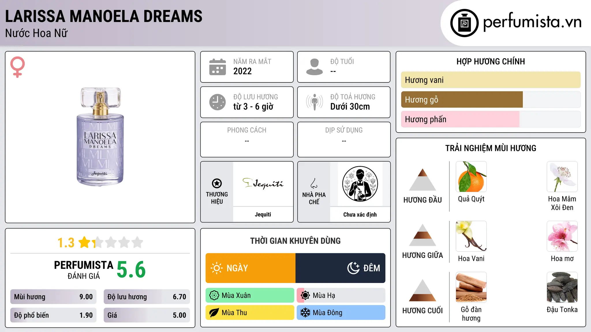Thông tin chi tiết Larissa Manoela Dreams