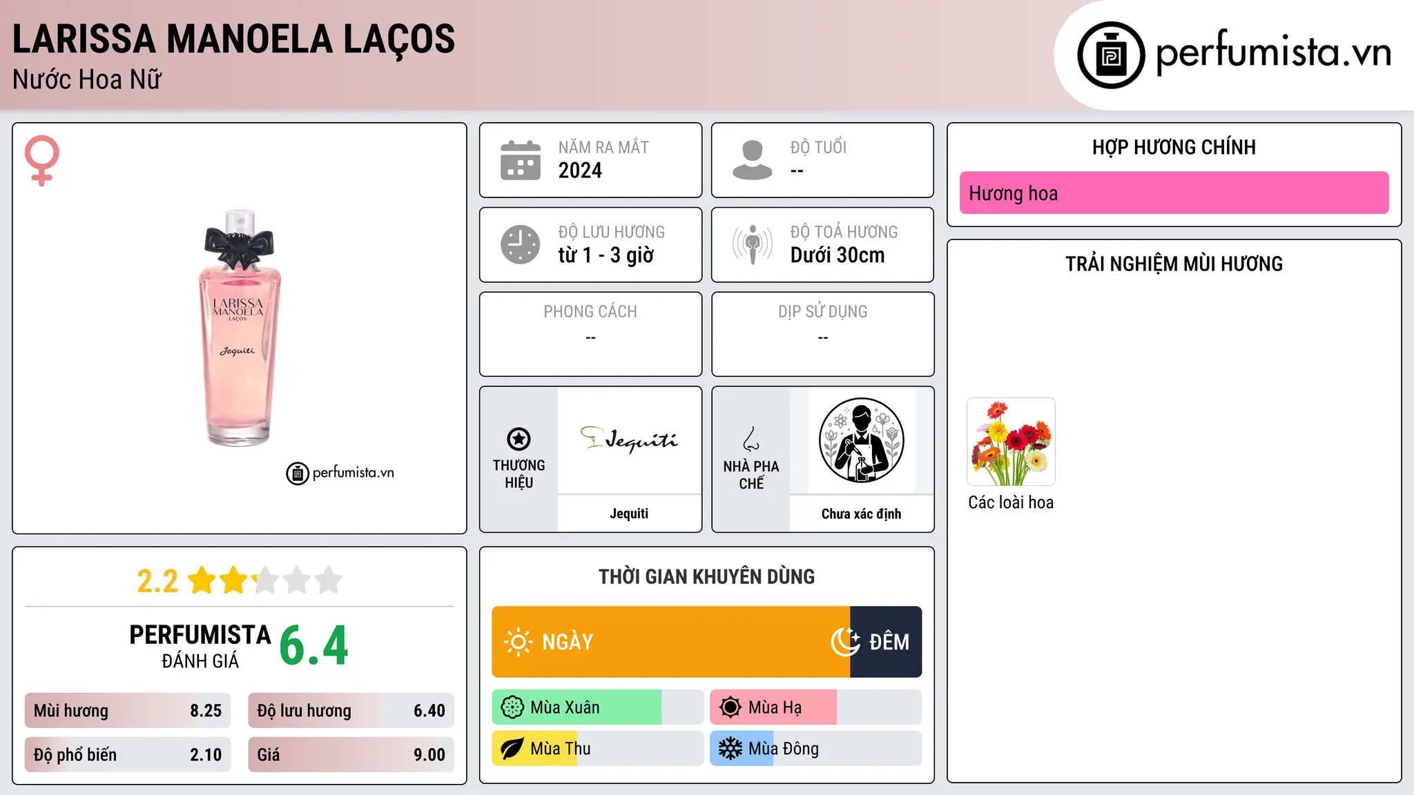 Thông tin chi tiết Larissa Manoela Laços