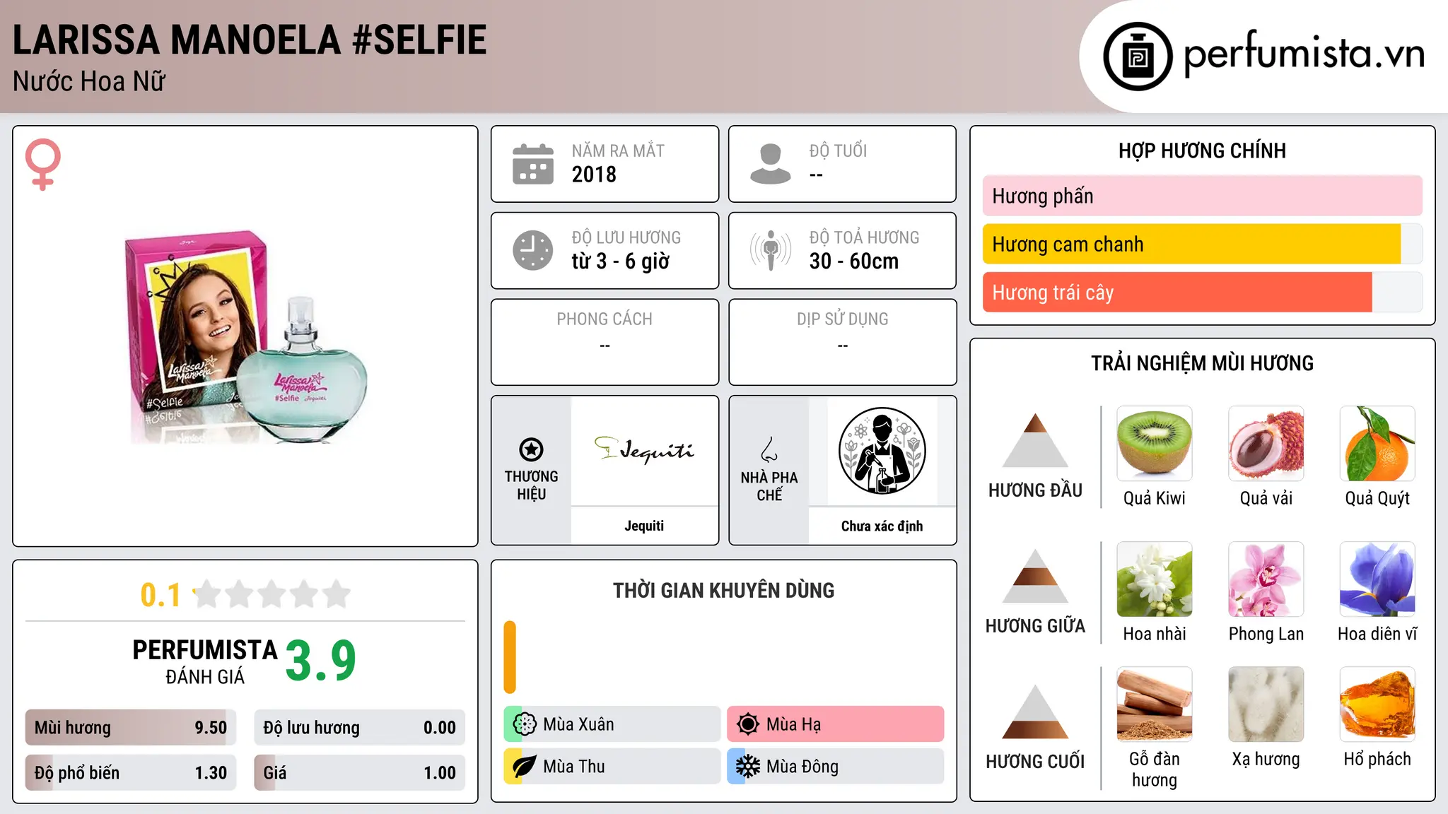 Thông tin chi tiết Larissa Manoela #Selfie