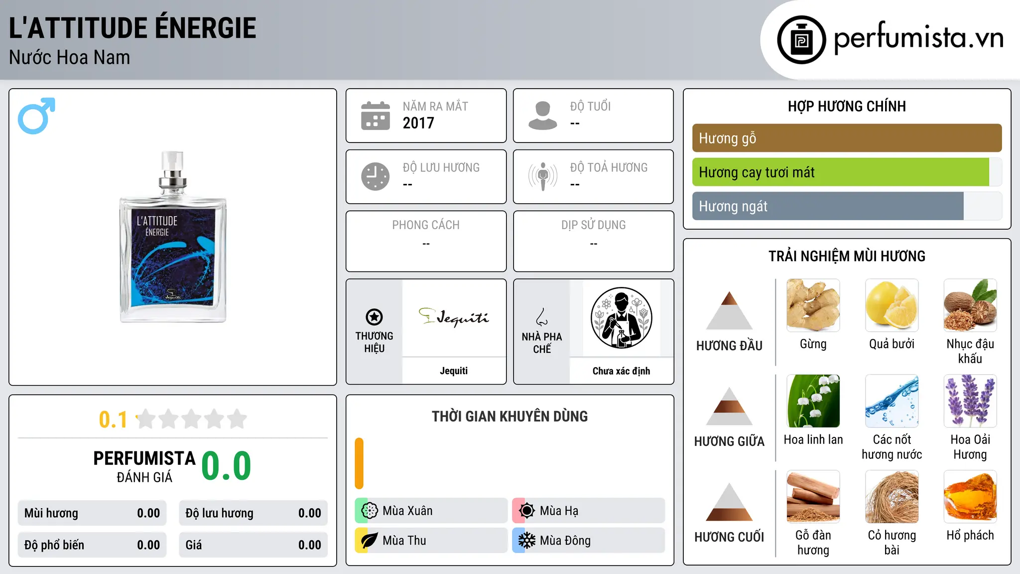 Thông tin chi tiết L'Attitude Énergie