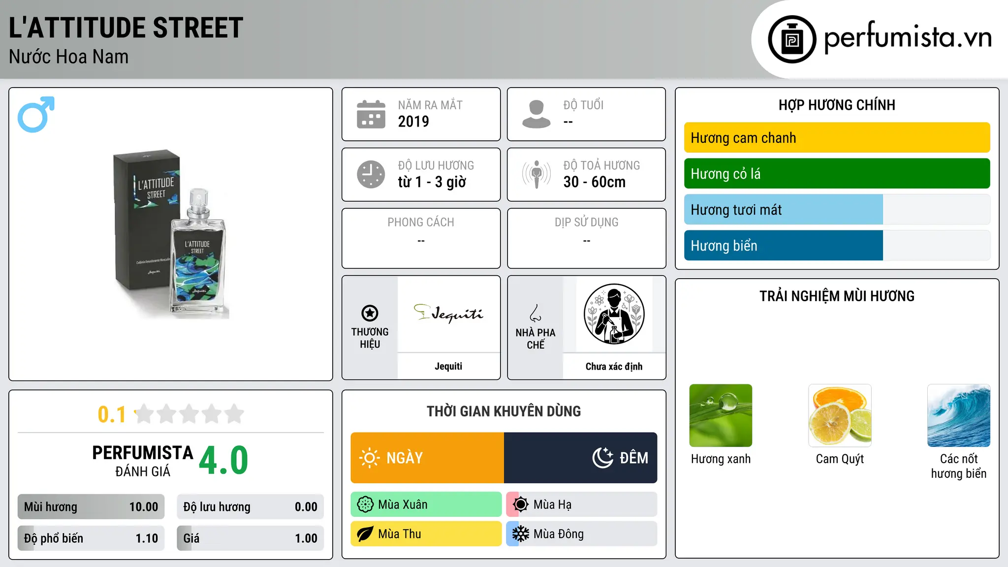 Thông tin chi tiết L'Attitude Street