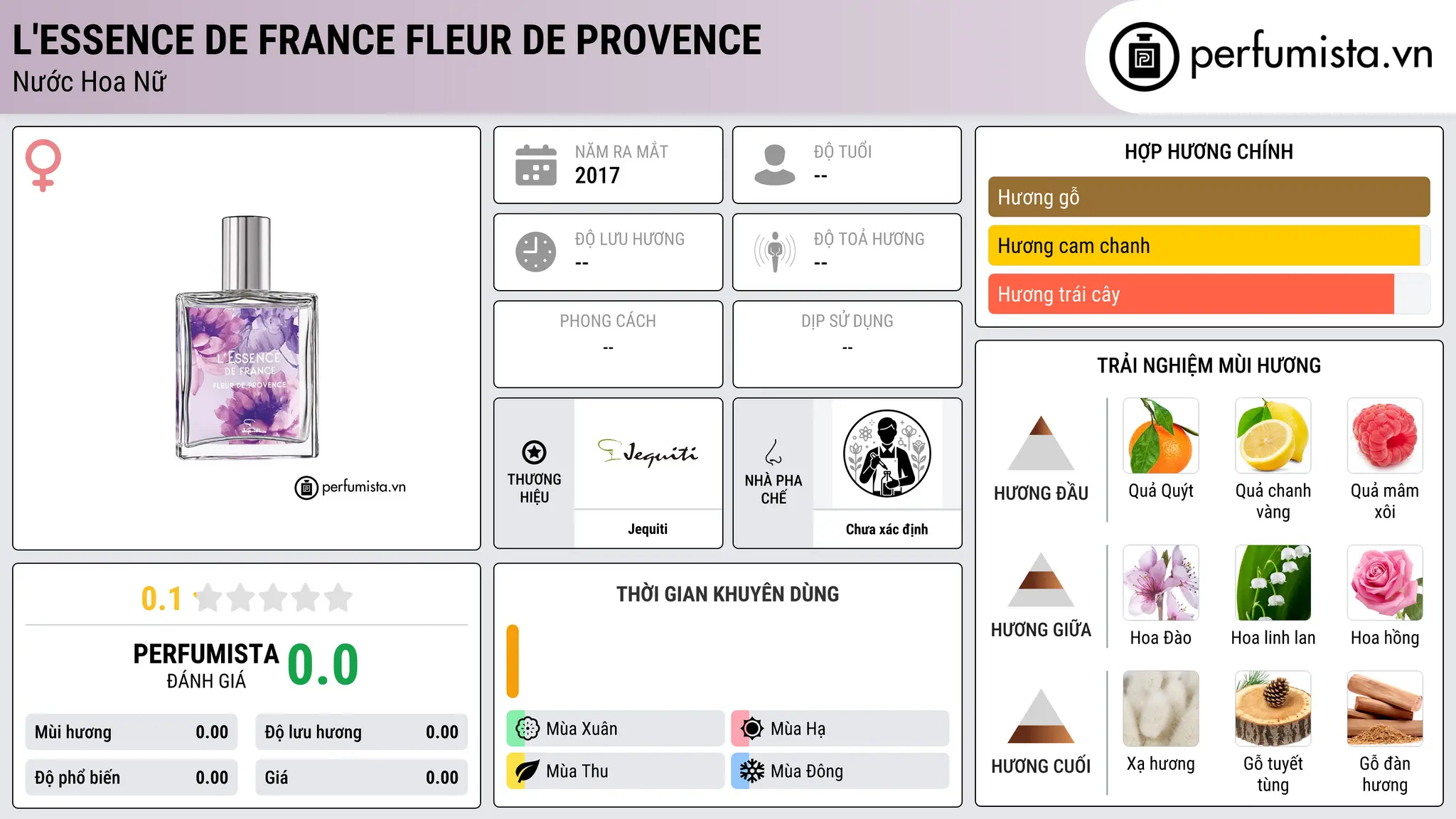 Thông tin chi tiết L'Essence de France Fleur de Provence