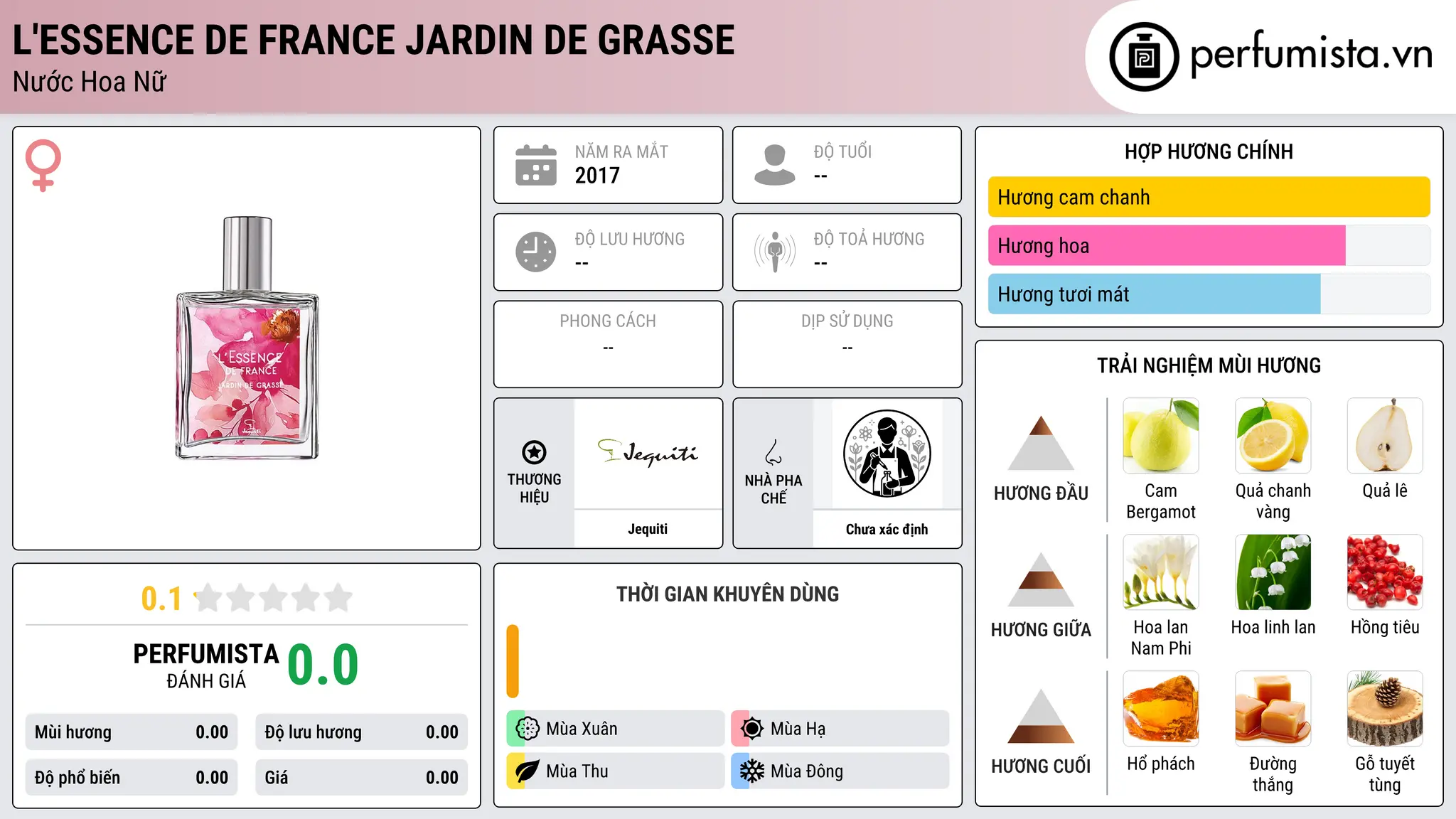 Thông tin chi tiết L'Essence de France Jardin de Grasse
