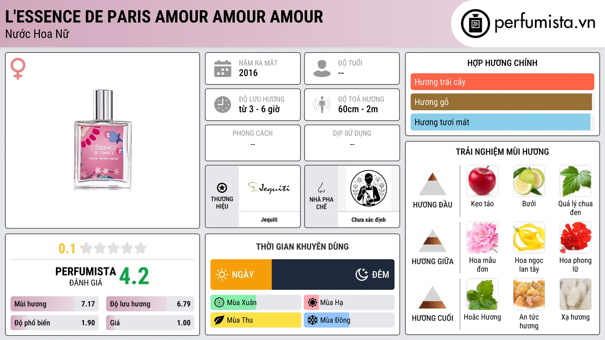 Thông tin chi tiết L'Essence de Paris Amour Amour Amour