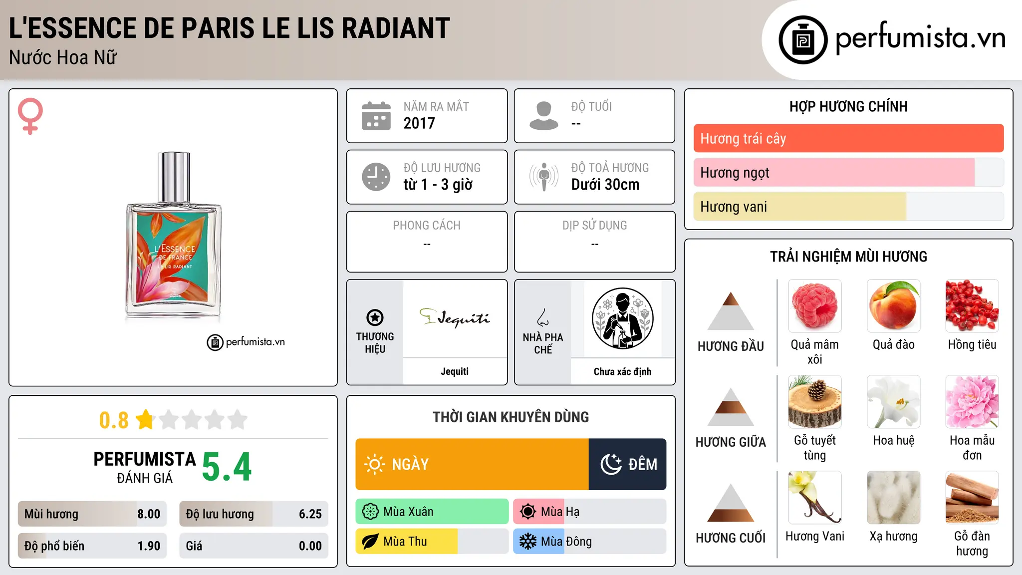 Thông tin chi tiết L'Essence de Paris Le Lis Radiant