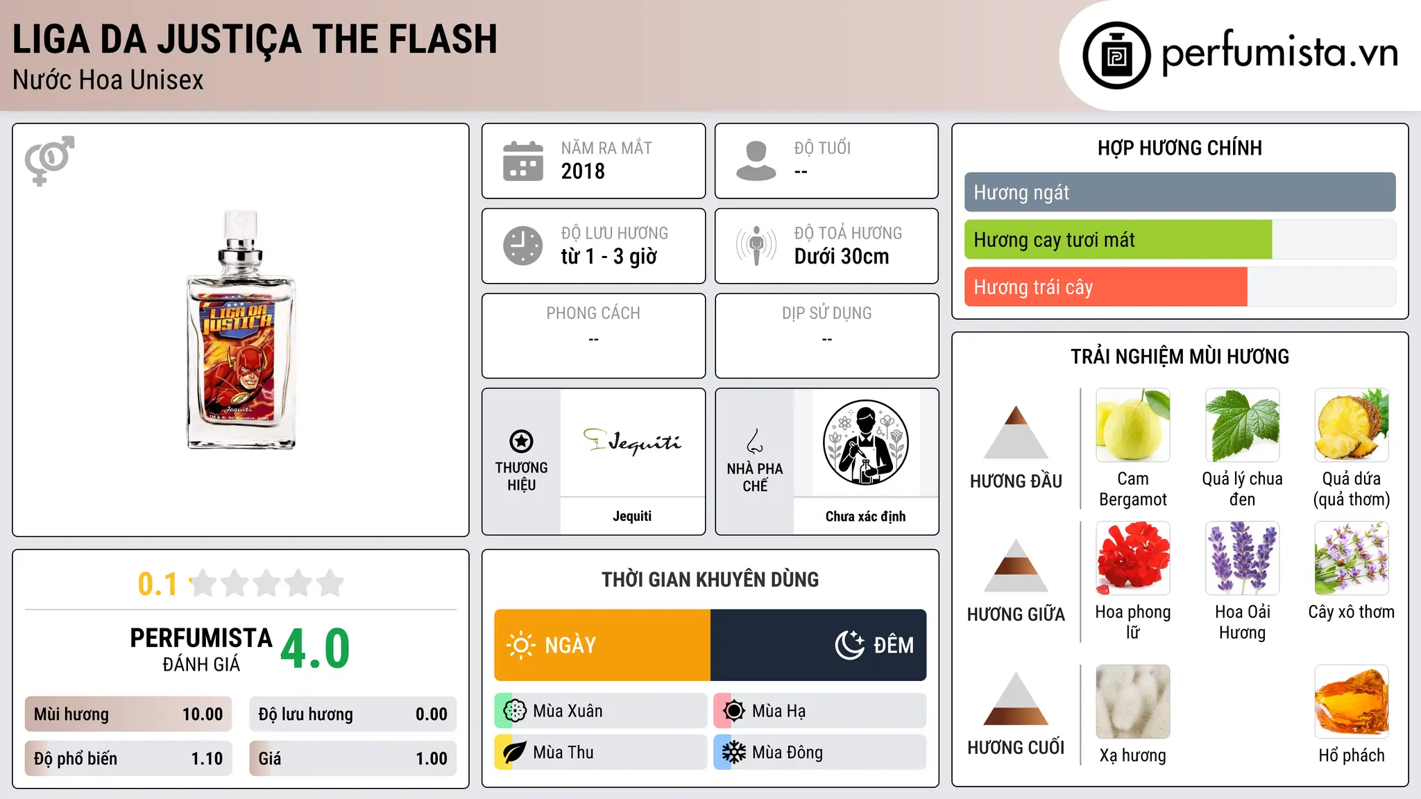 Thông tin chi tiết Liga da Justiça The Flash