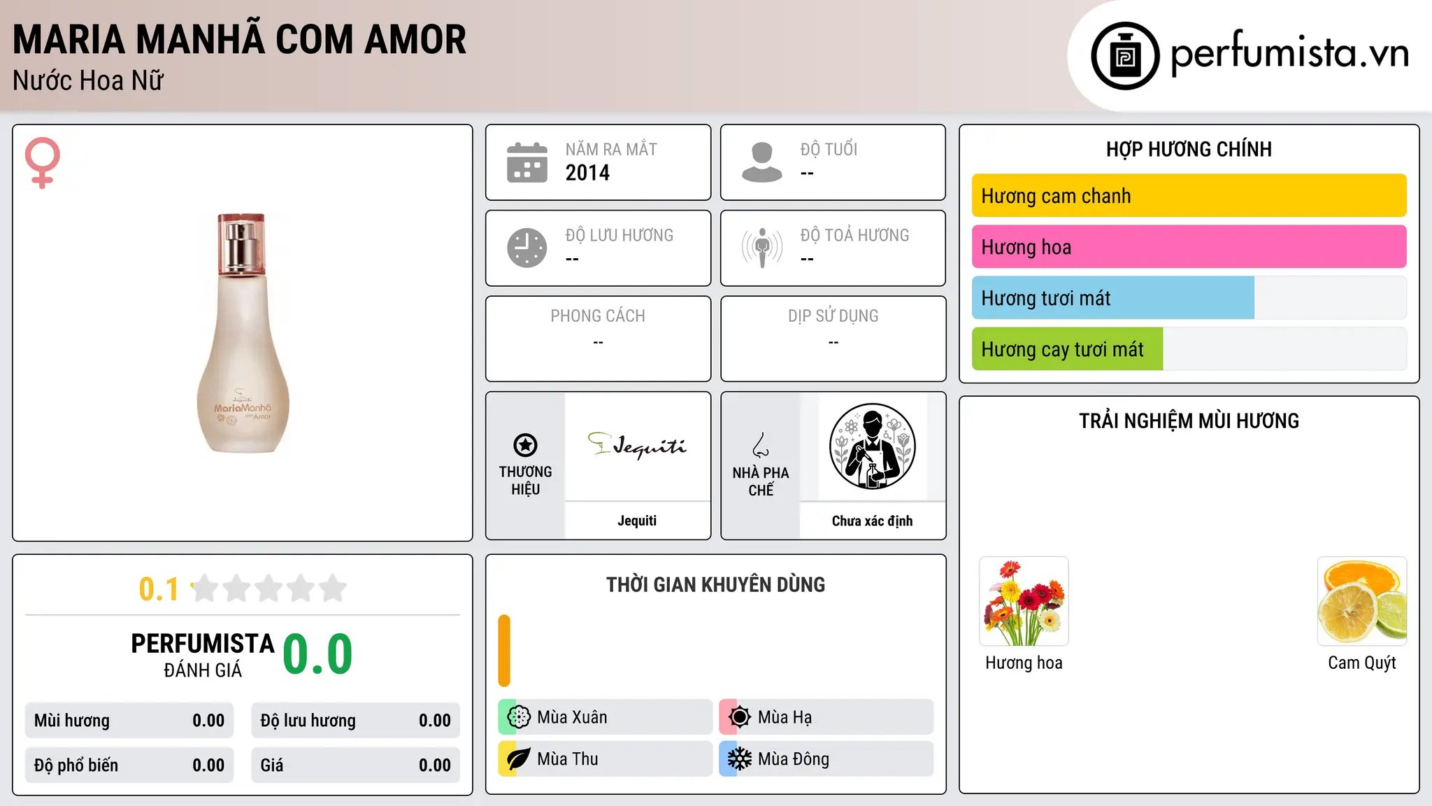Thông tin chi tiết Maria Manhã com Amor