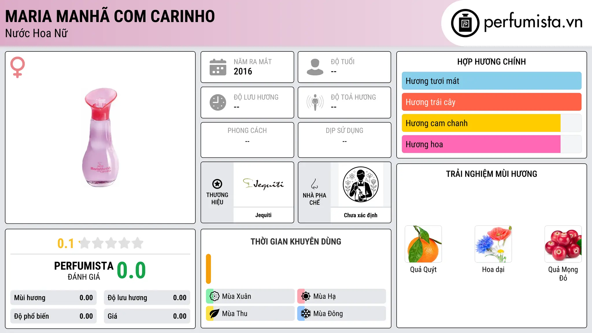 Thông tin chi tiết Maria Manhã com Carinho
