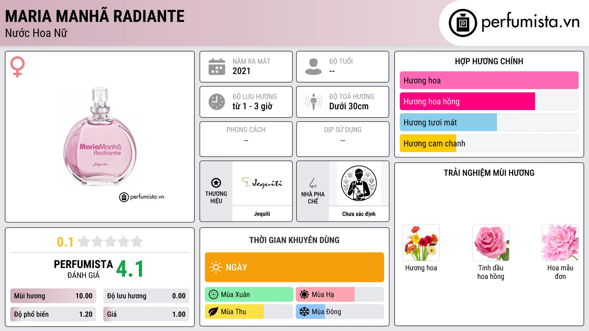 Thông tin chi tiết Maria Manhã Radiante