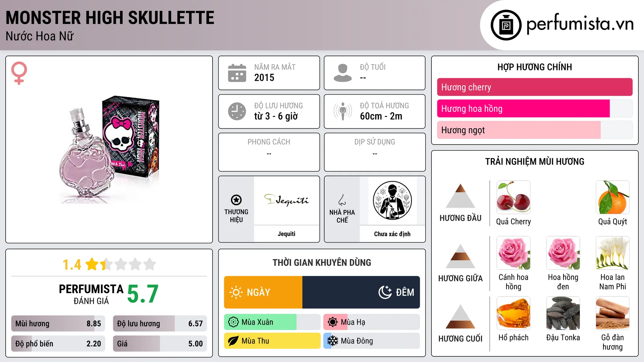 Thông tin chi tiết Monster High Skullette