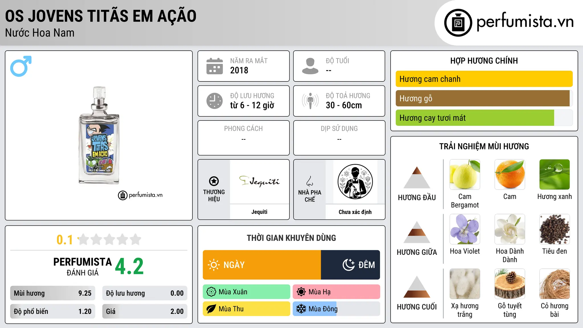 Thông tin chi tiết Os Jovens Titãs em Ação