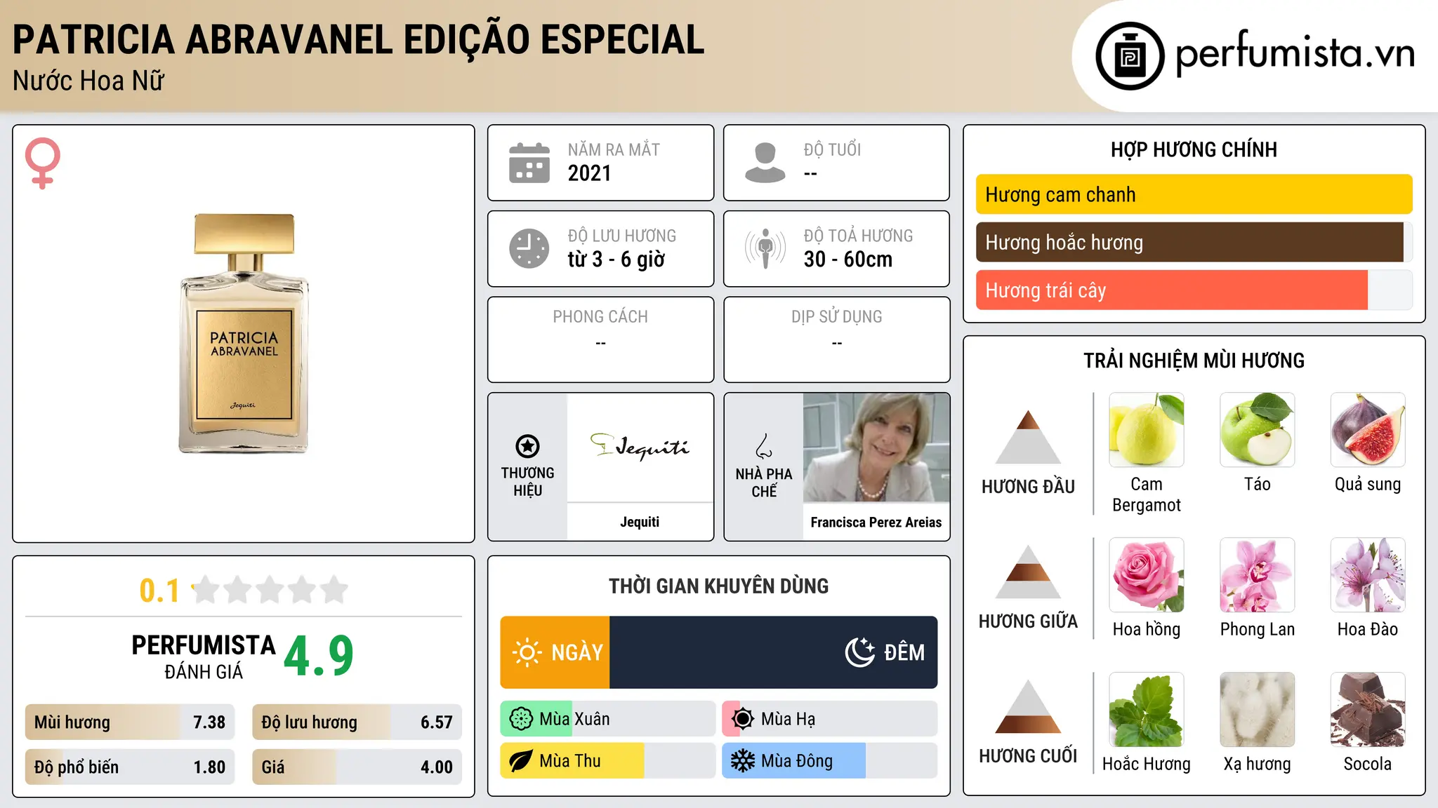 Thông tin chi tiết Patricia Abravanel Edição Especial