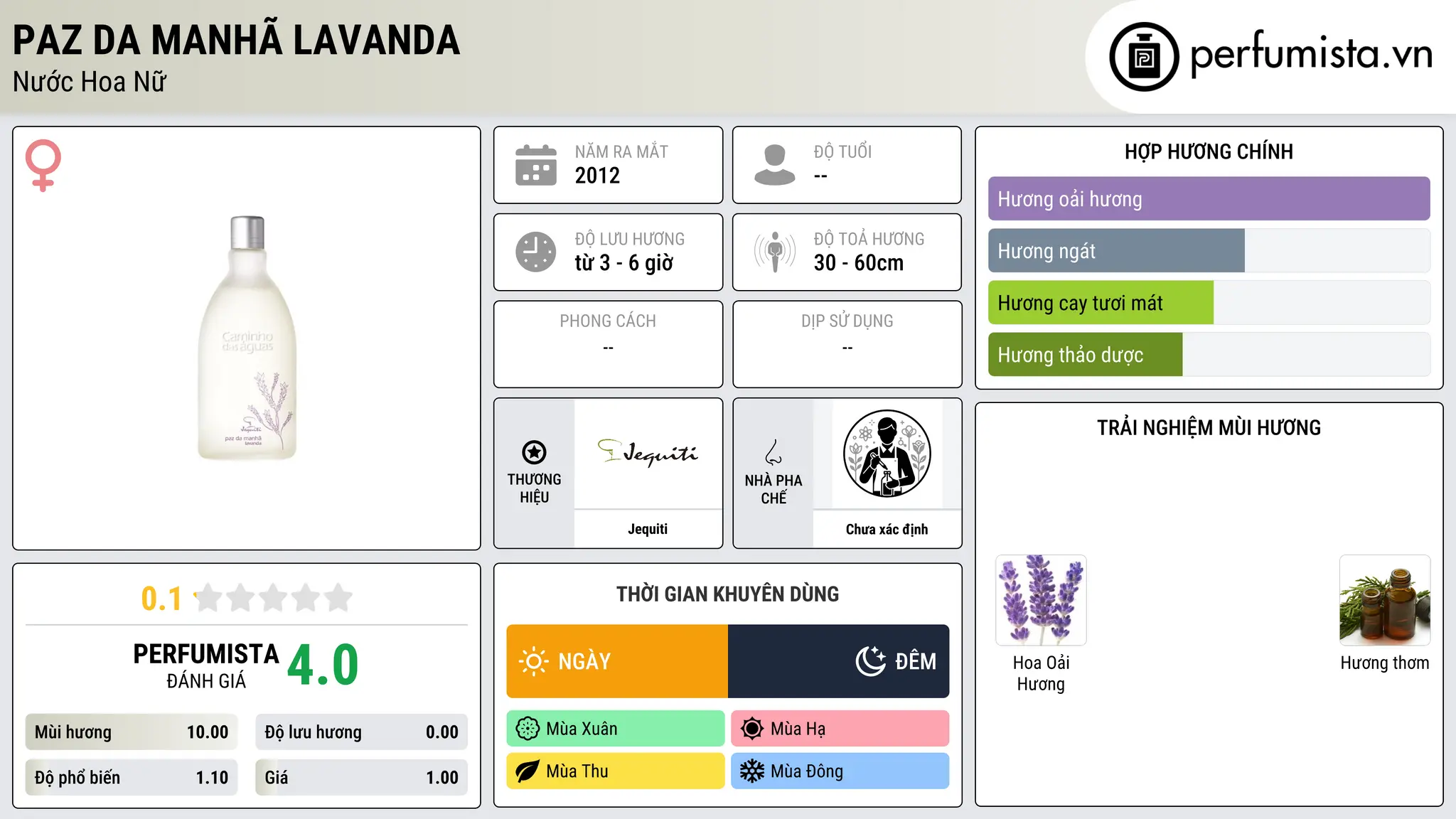 Thông tin chi tiết Paz da Manhã Lavanda