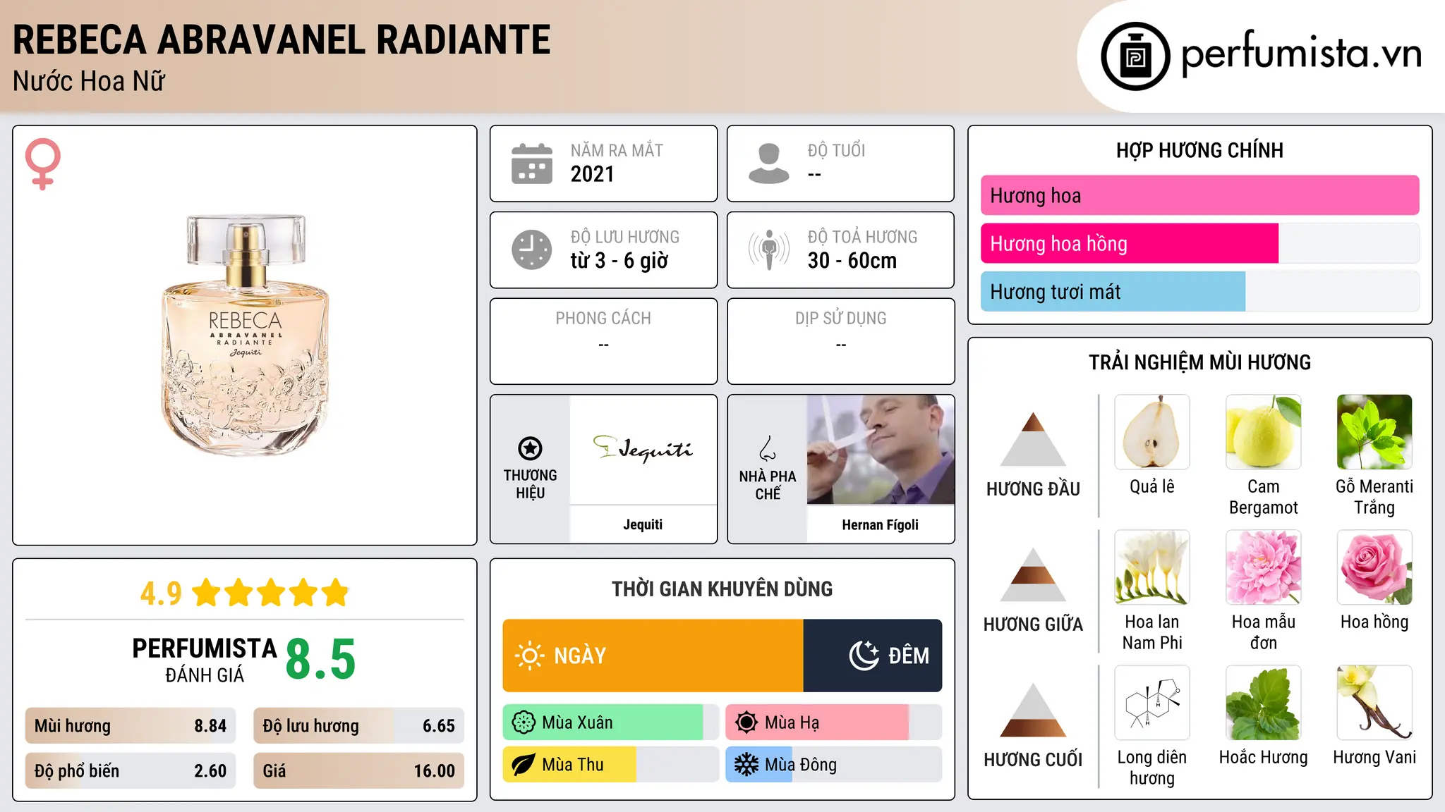 Thông tin chi tiết Rebeca Abravanel Radiante