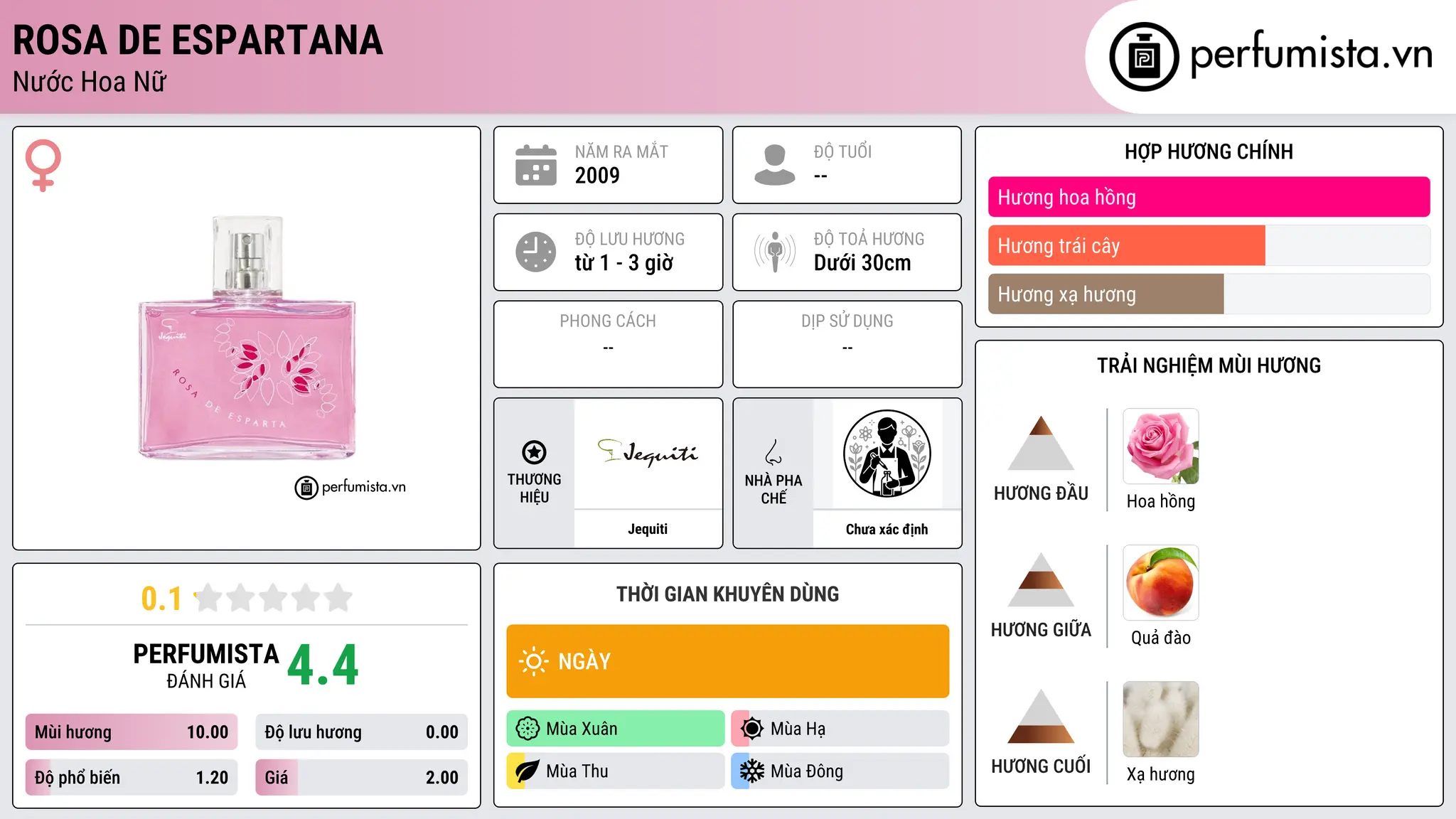Thông tin chi tiết Rosa de Espartana