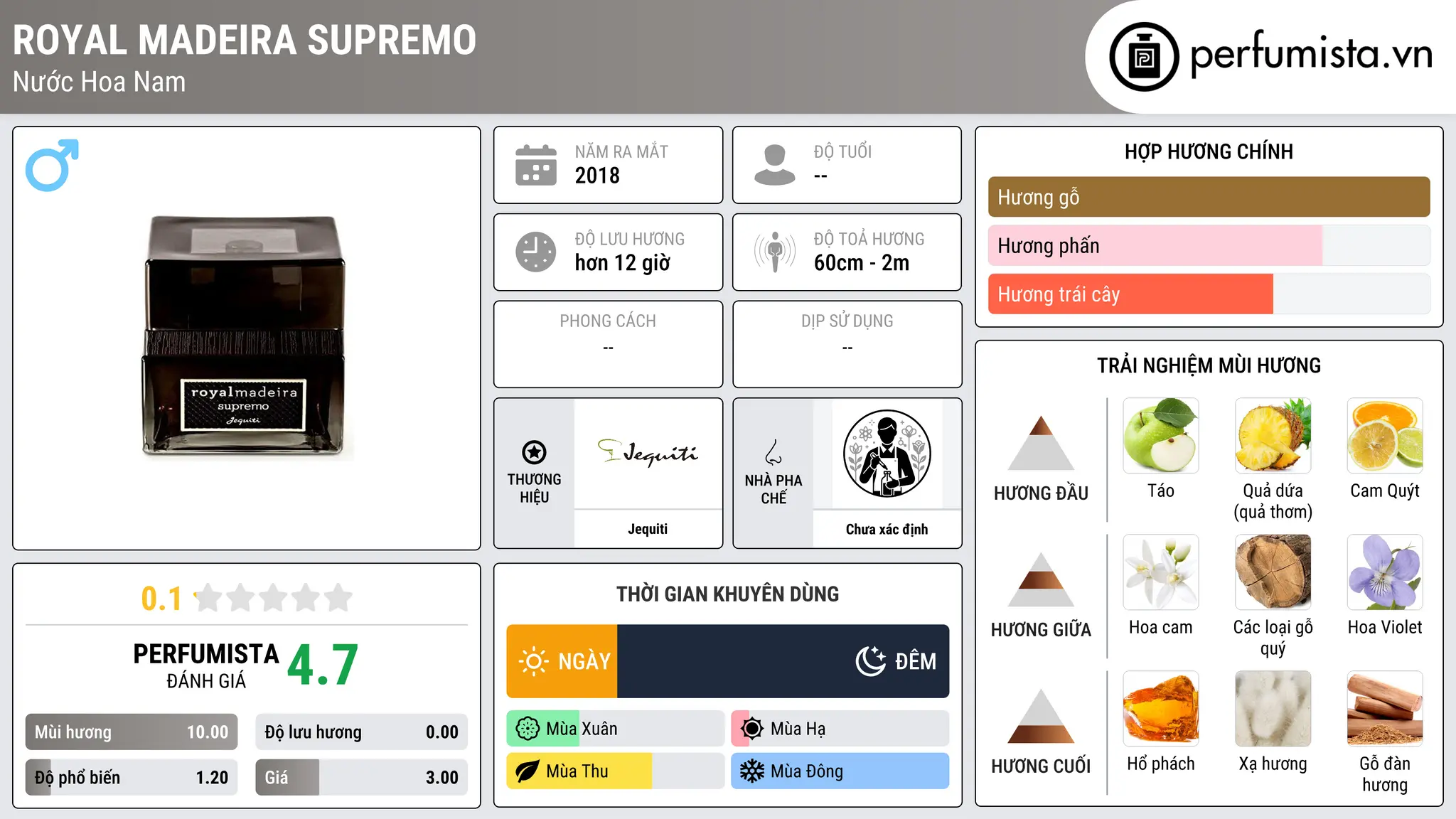 Thông tin chi tiết Royal Madeira Supremo