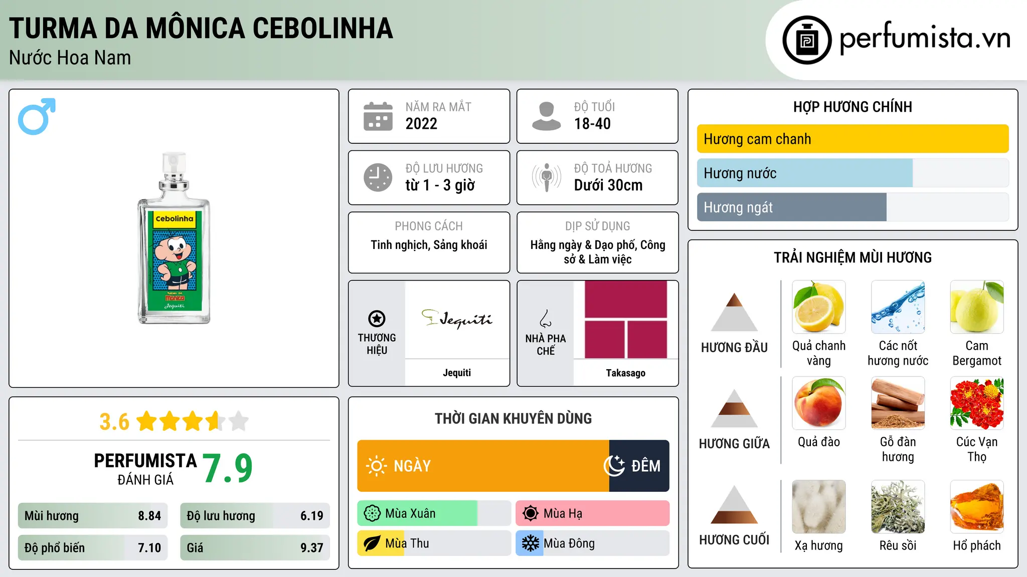 Thông tin chi tiết Turma da Mônica Cebolinha