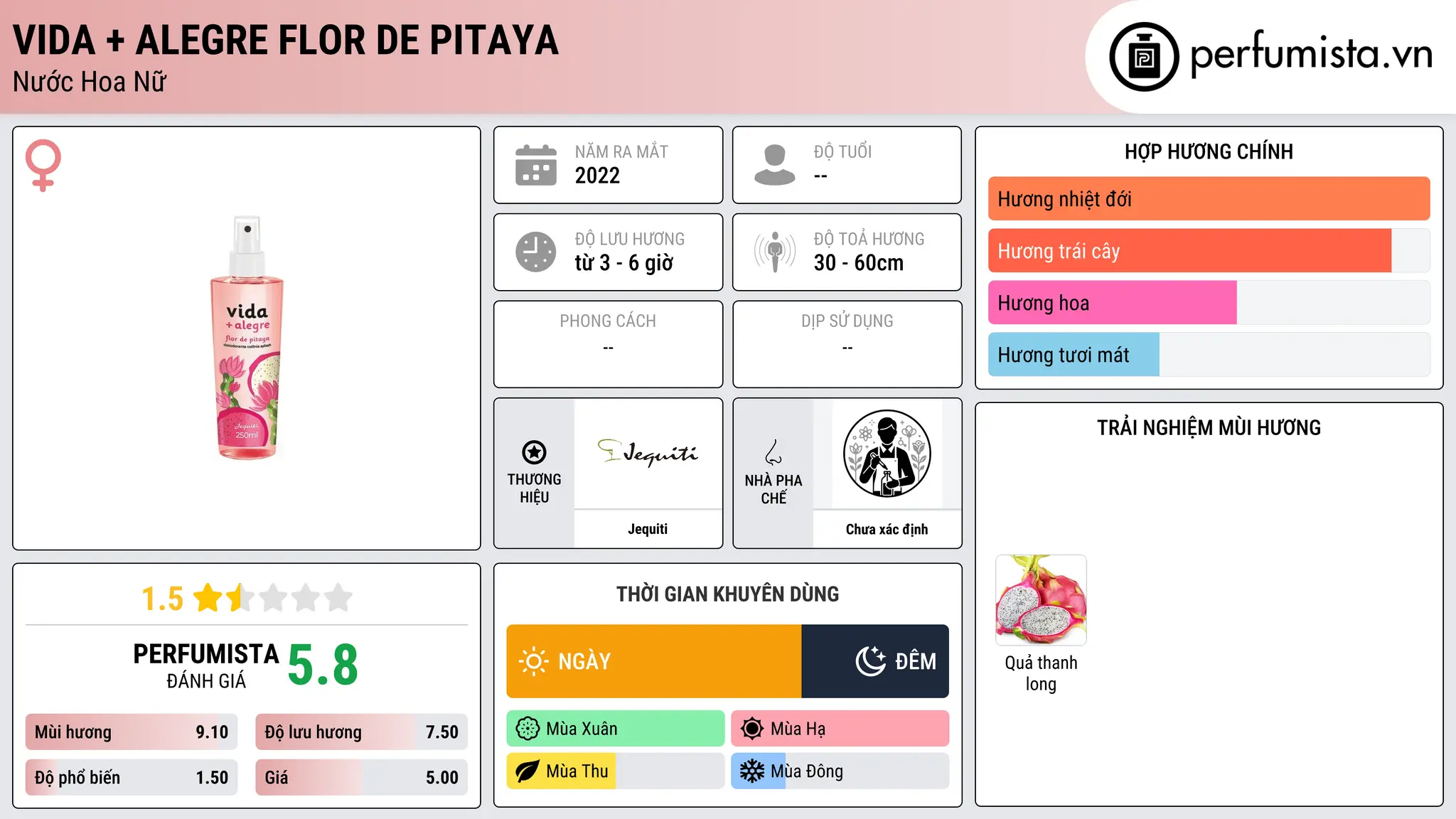 Thông tin chi tiết Vida + Alegre Flor de Pitaya