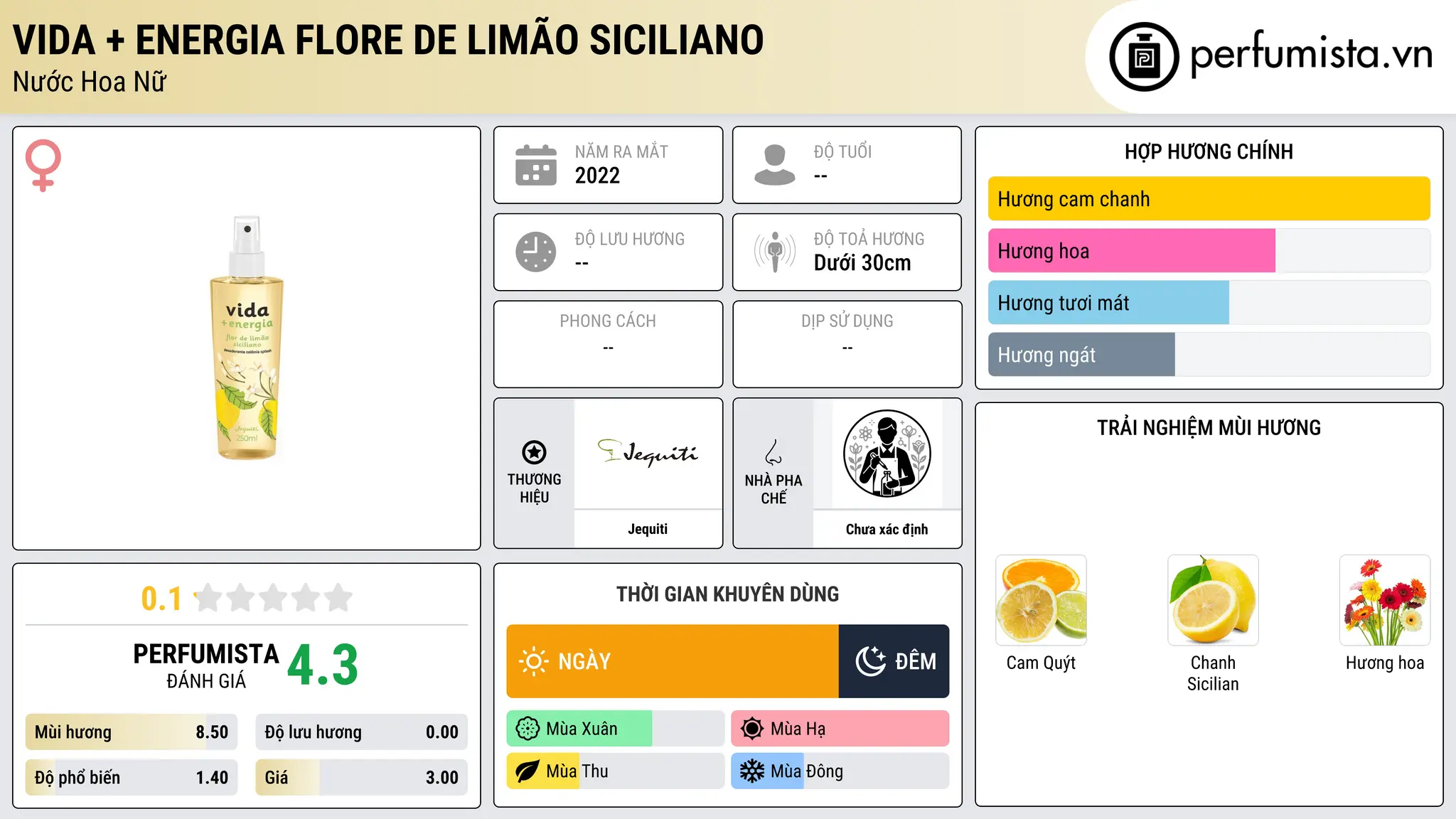 Thông tin chi tiết Vida + Energia Flore de Limão Siciliano