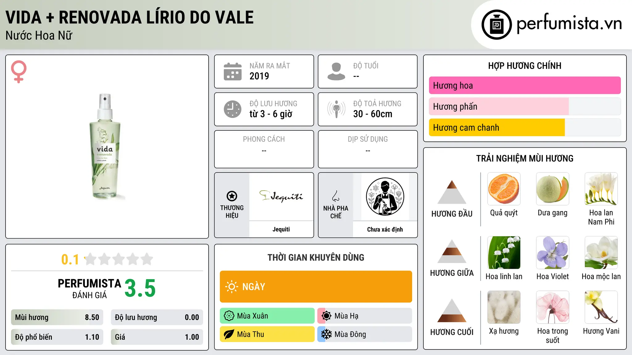Thông tin chi tiết Vida + Renovada Lírio do Vale