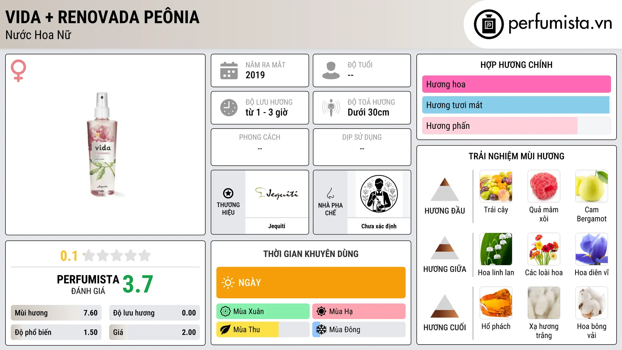 Thông tin chi tiết Vida + Renovada Peônia