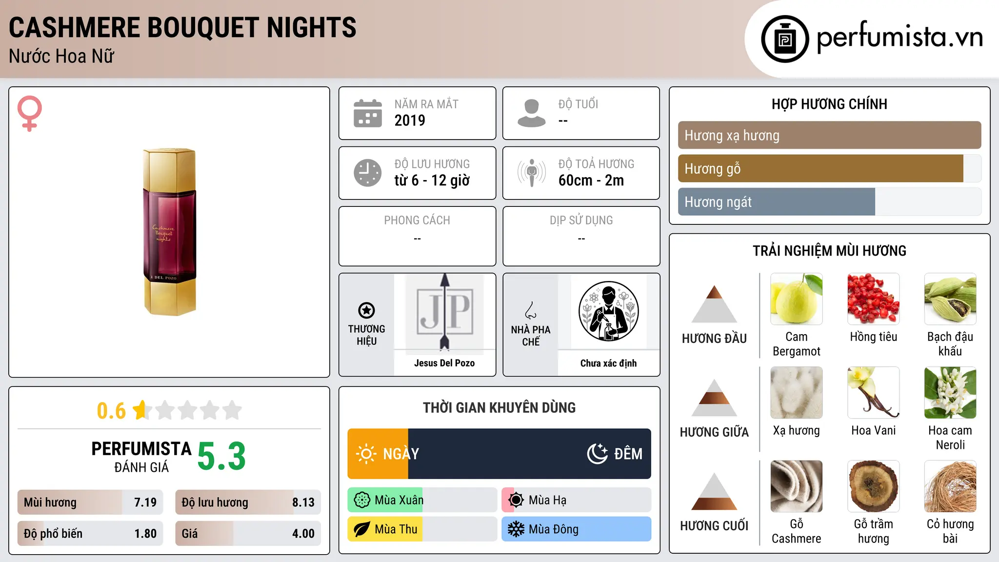 Thông tin chi tiết Cashmere Bouquet Nights
