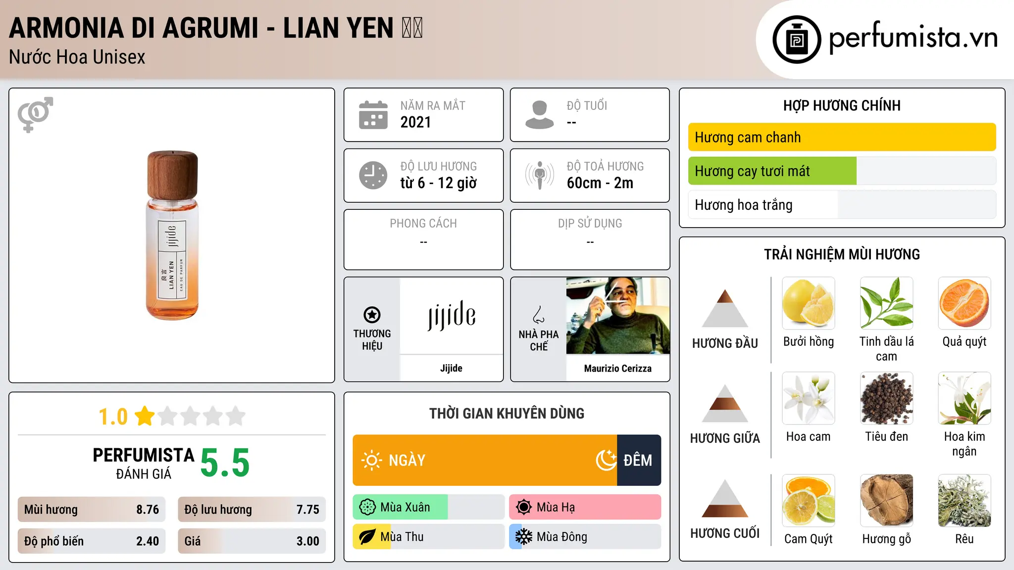 Thông tin chi tiết Armonia Di Agrumi - LIAN YEN 良言